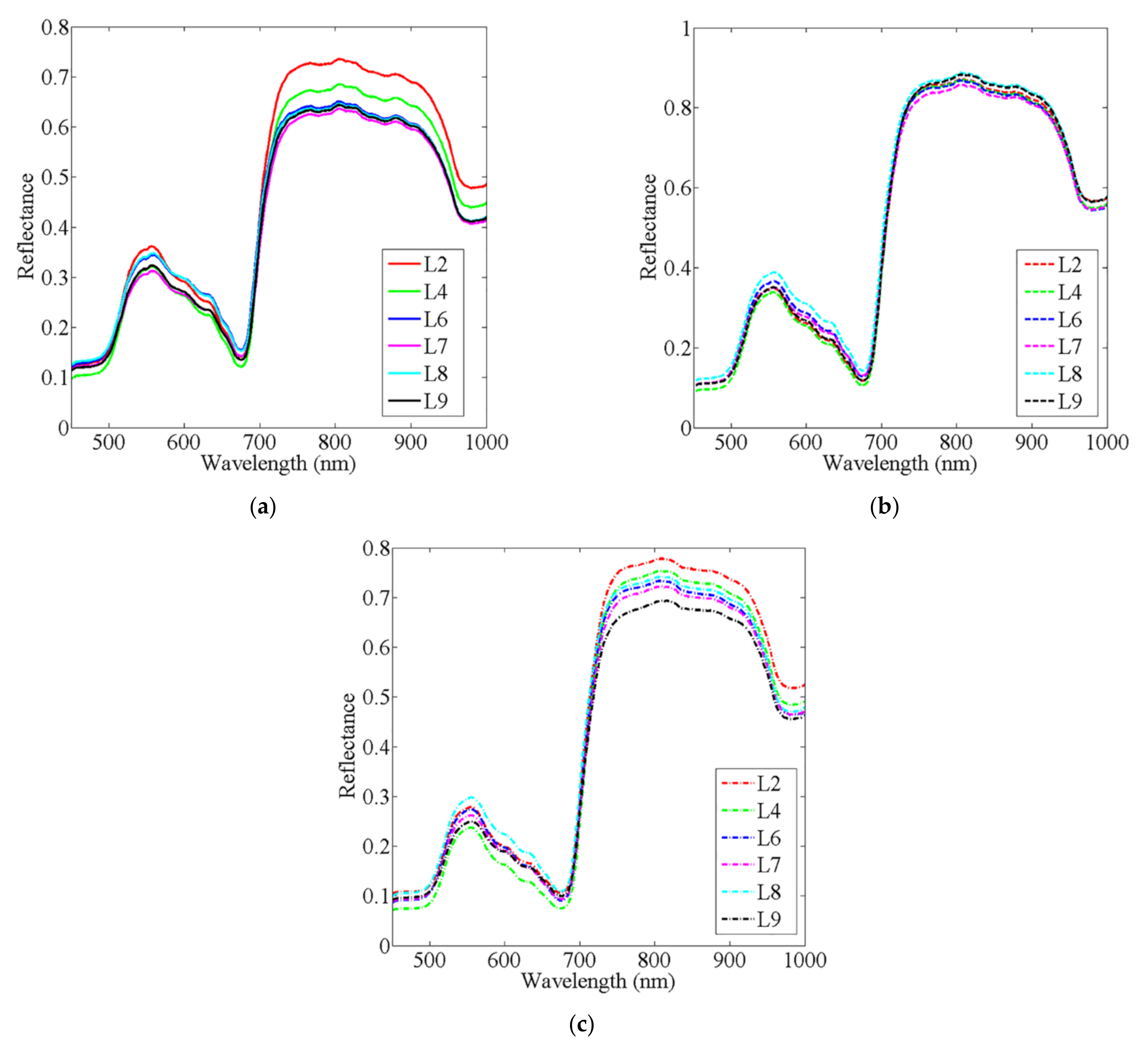 Agriculture 12 00530 g004