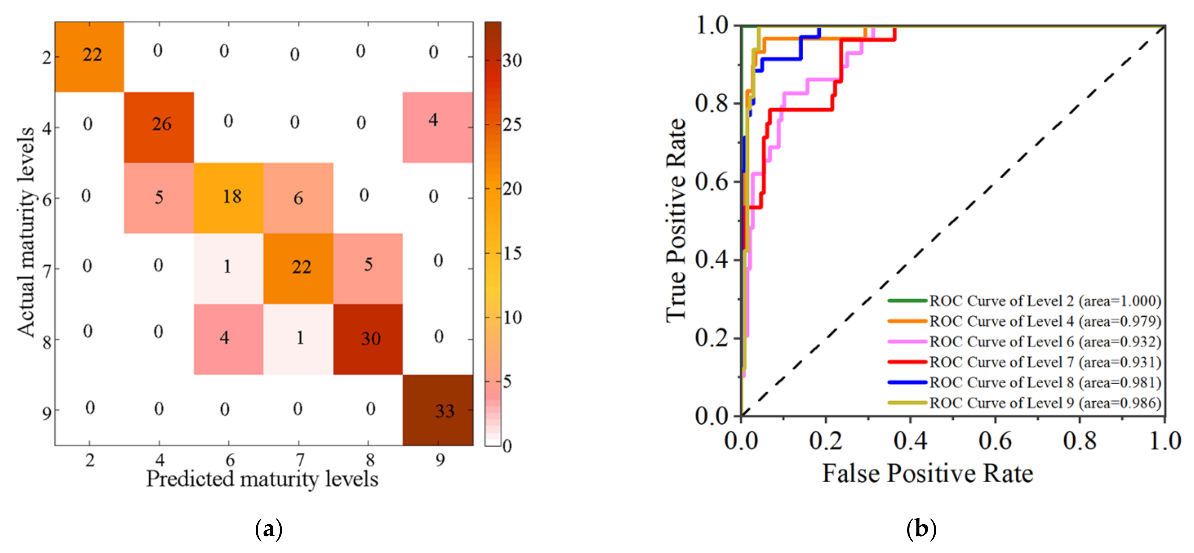 Agriculture 12 00530 g005
