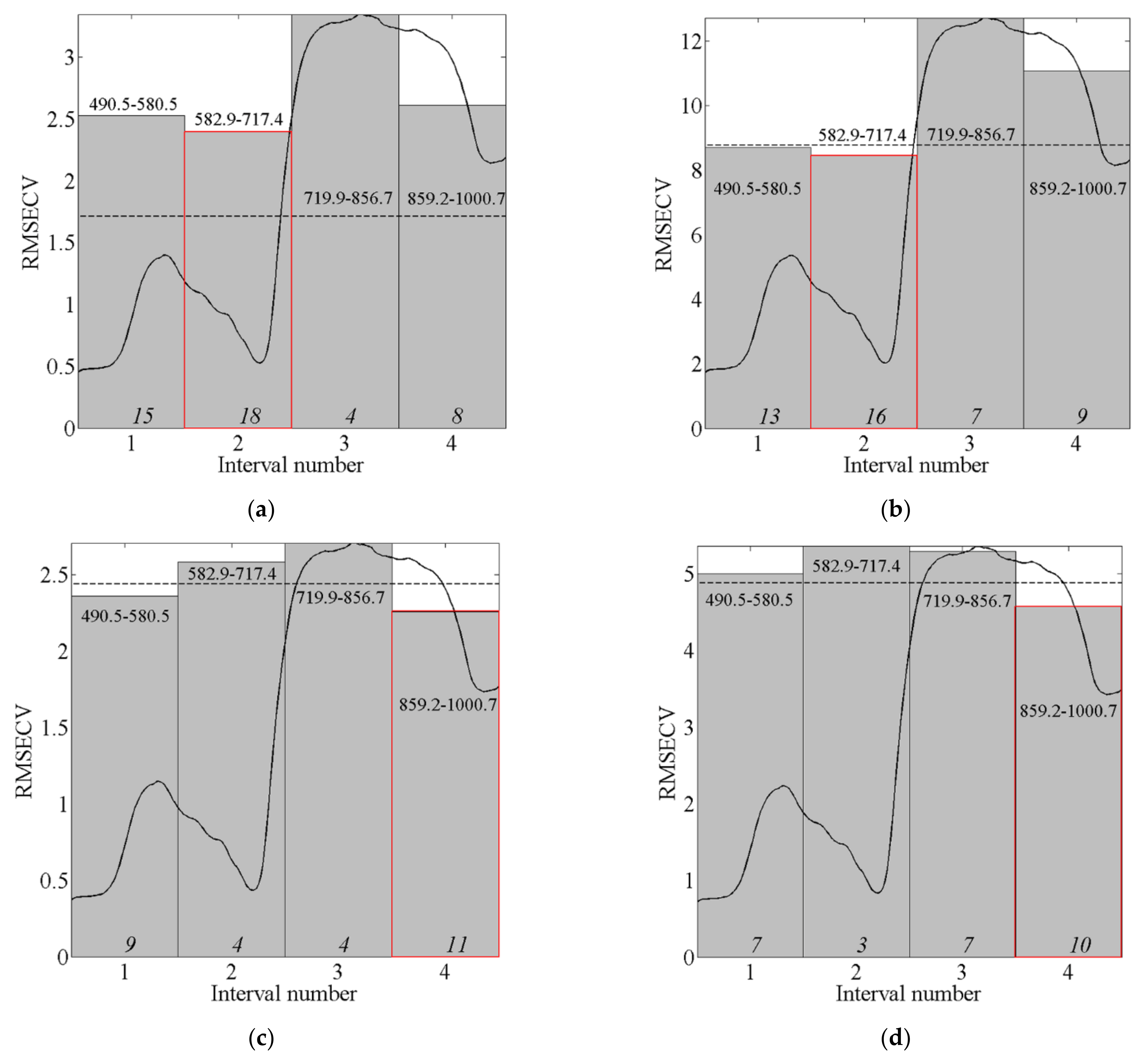 Agriculture 12 00530 g006