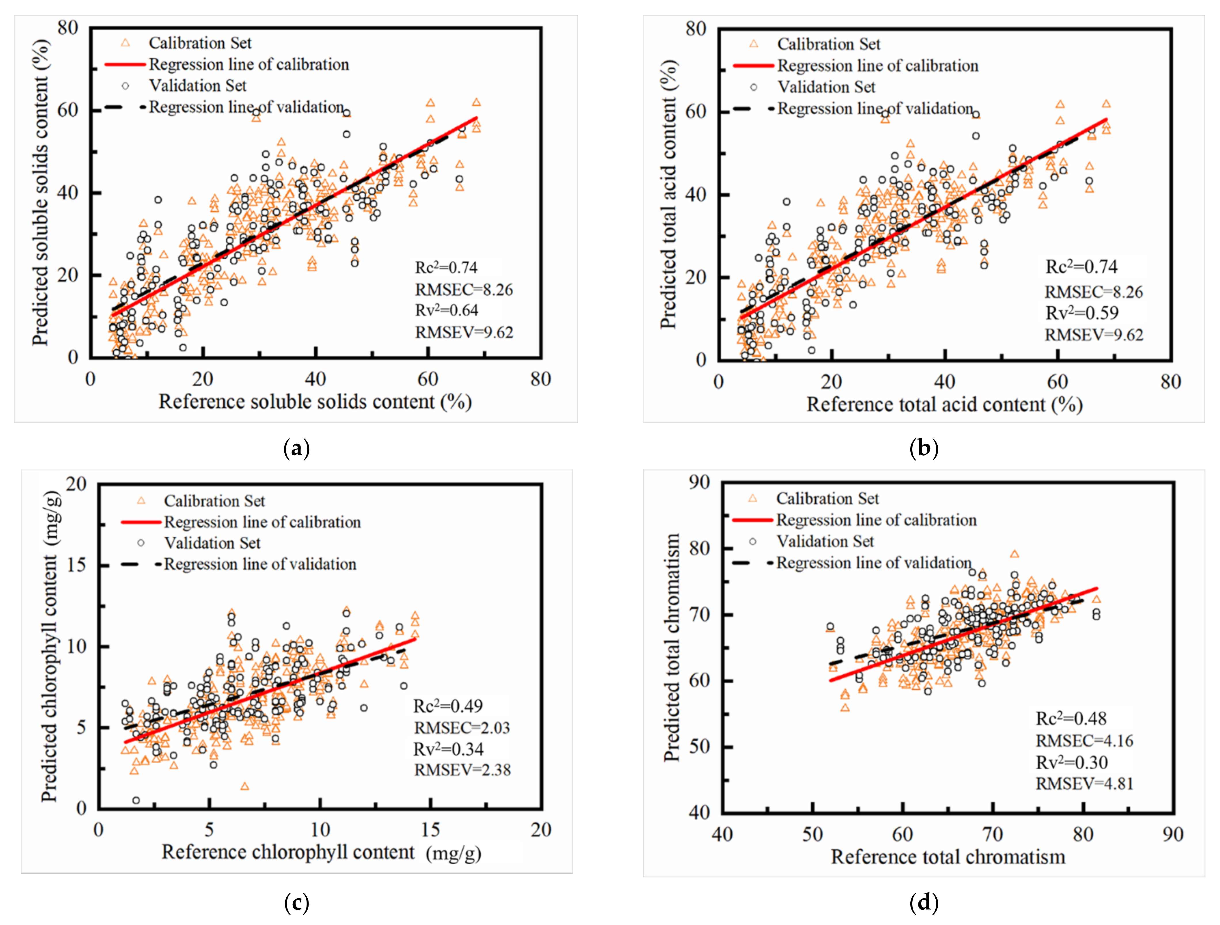 Agriculture 12 00530 g007