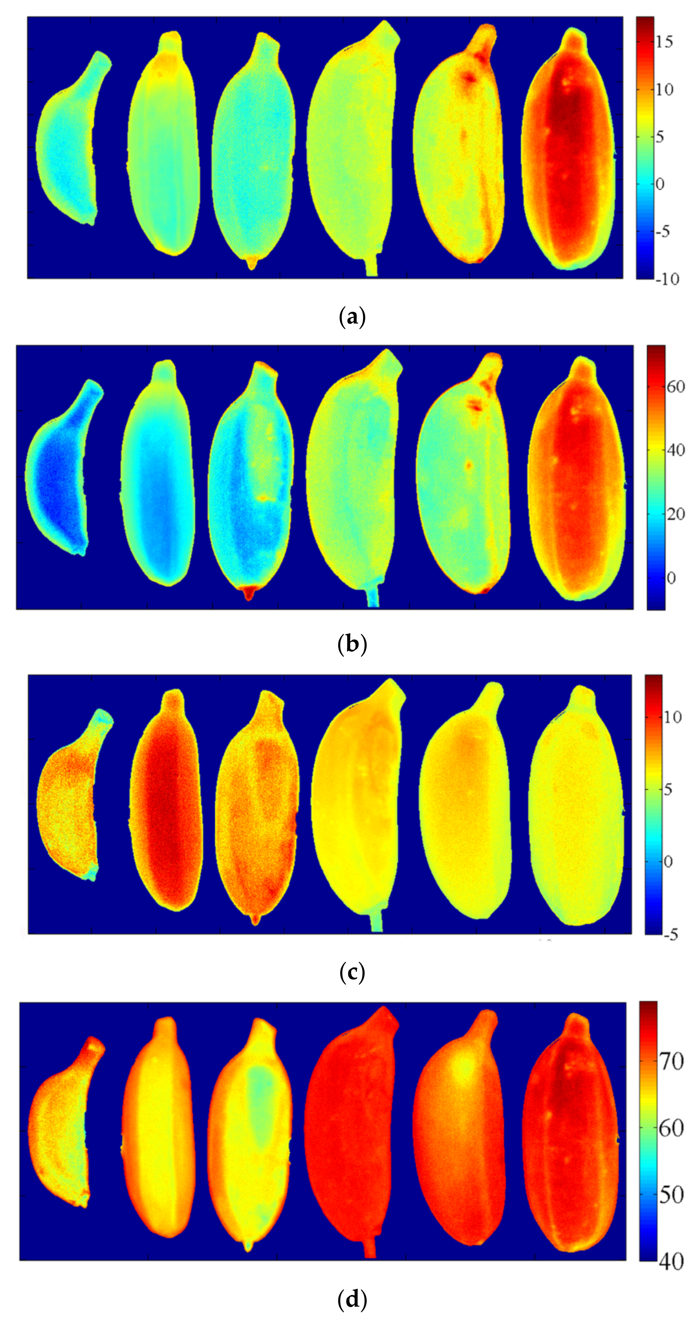 Agriculture 12 00530 g008