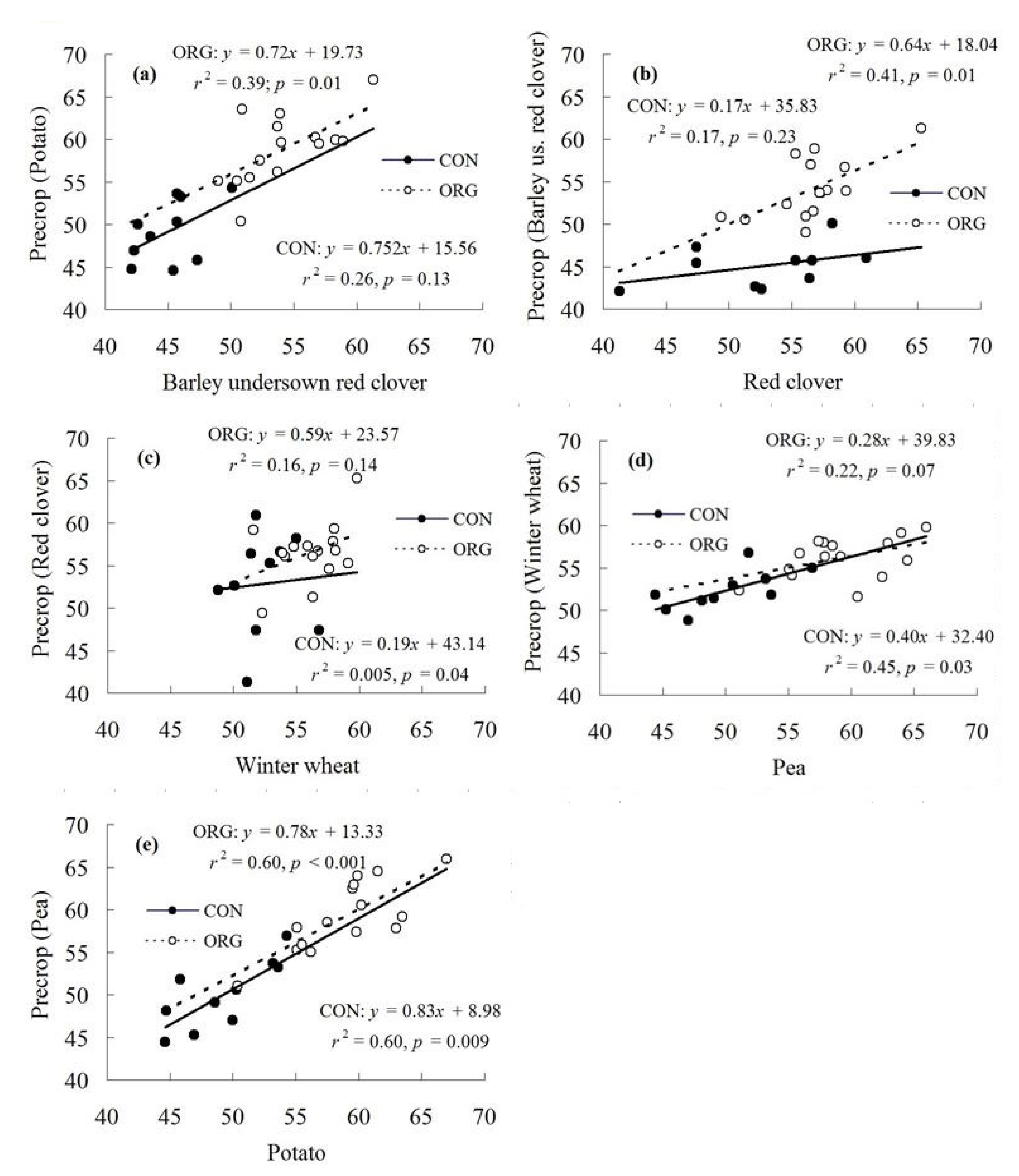Agriculture 12 00532 g001 550