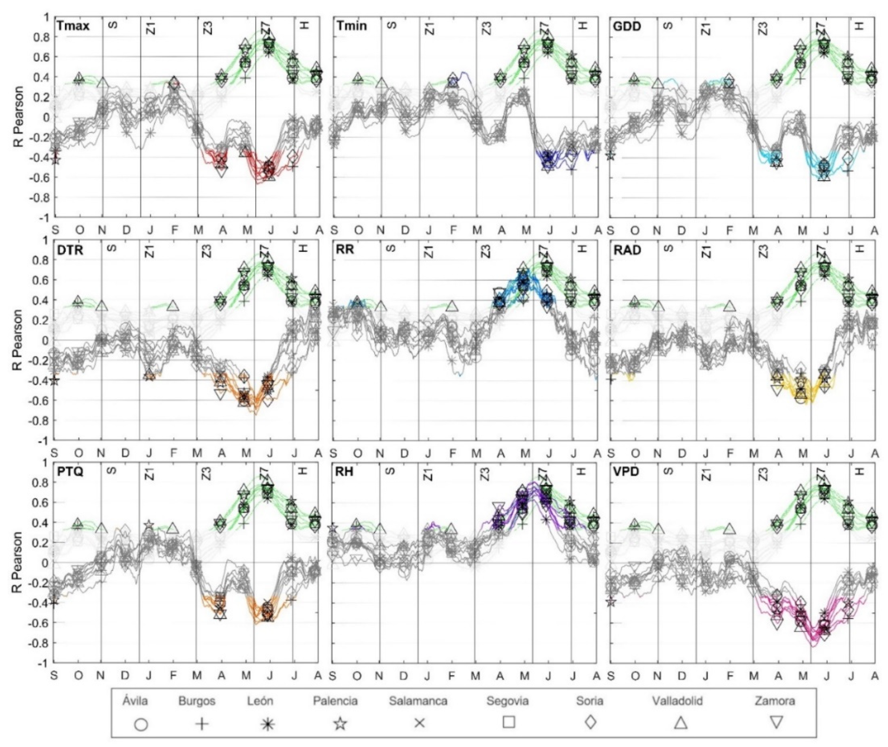 Agriculture 12 00533 g005