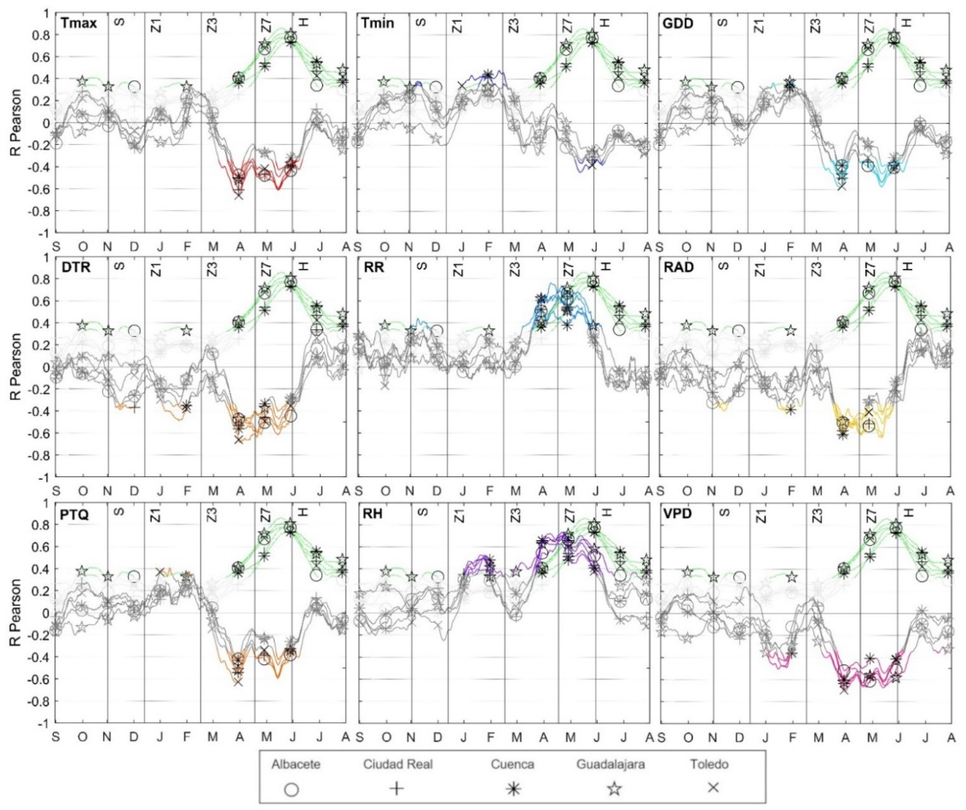 Agriculture 12 00533 g006