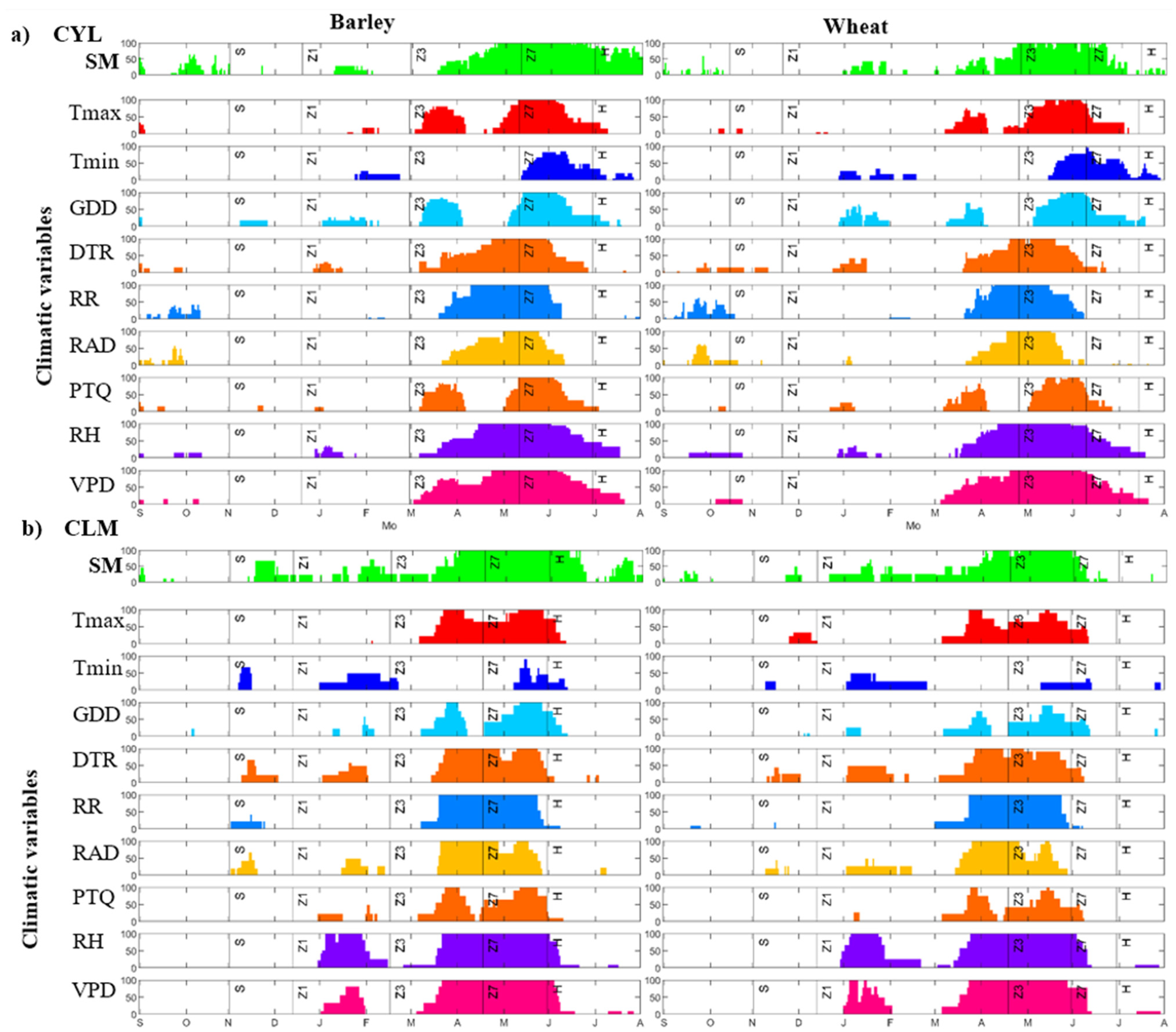 Agriculture 12 00533 g007