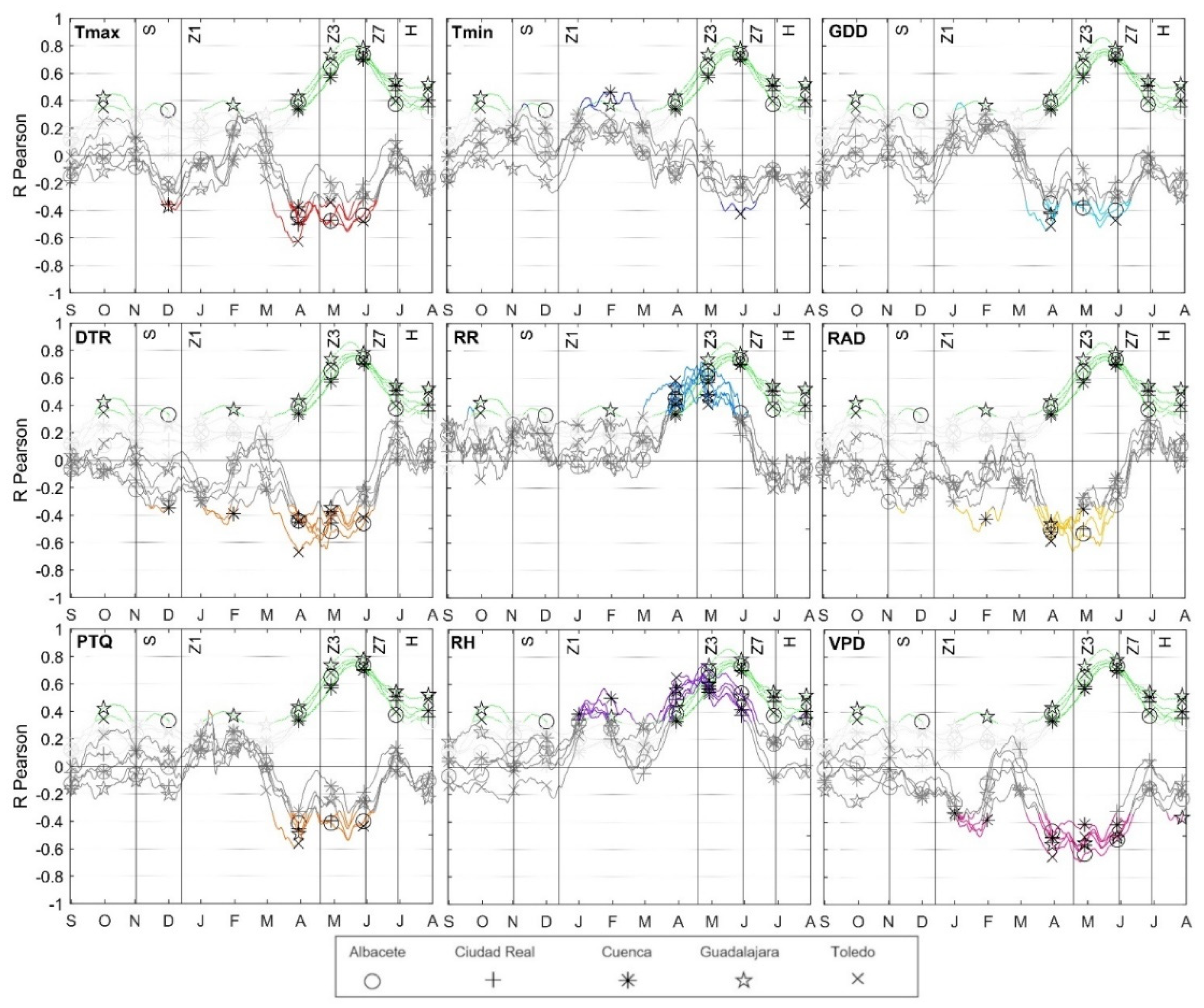 Agriculture 12 00533 g0a2