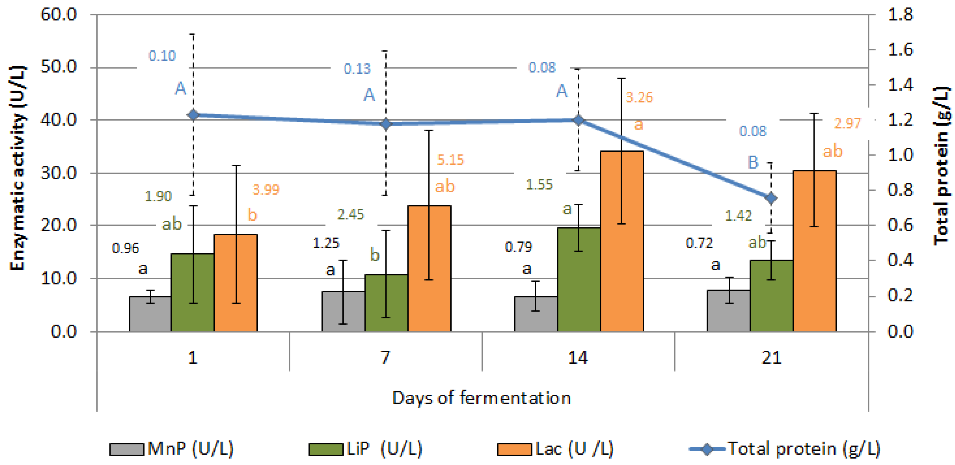 Agriculture 12 00534 g007