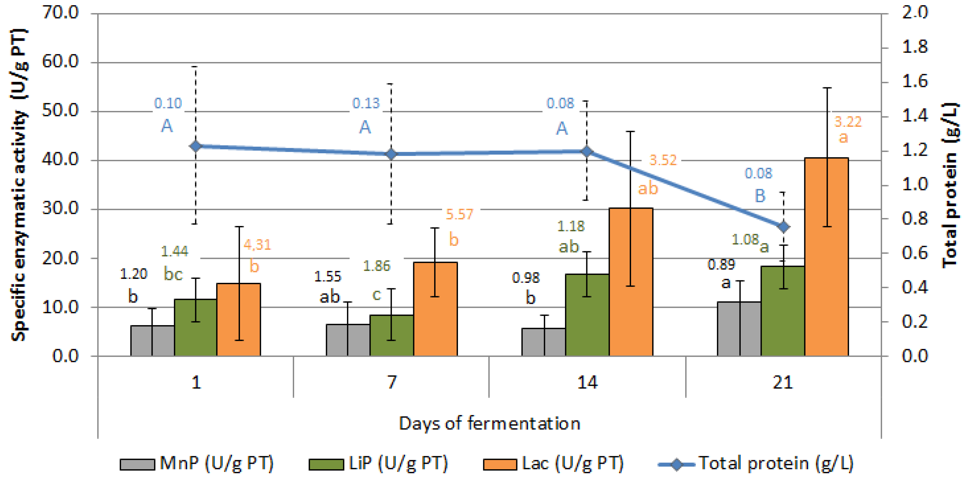 Agriculture 12 00534 g008