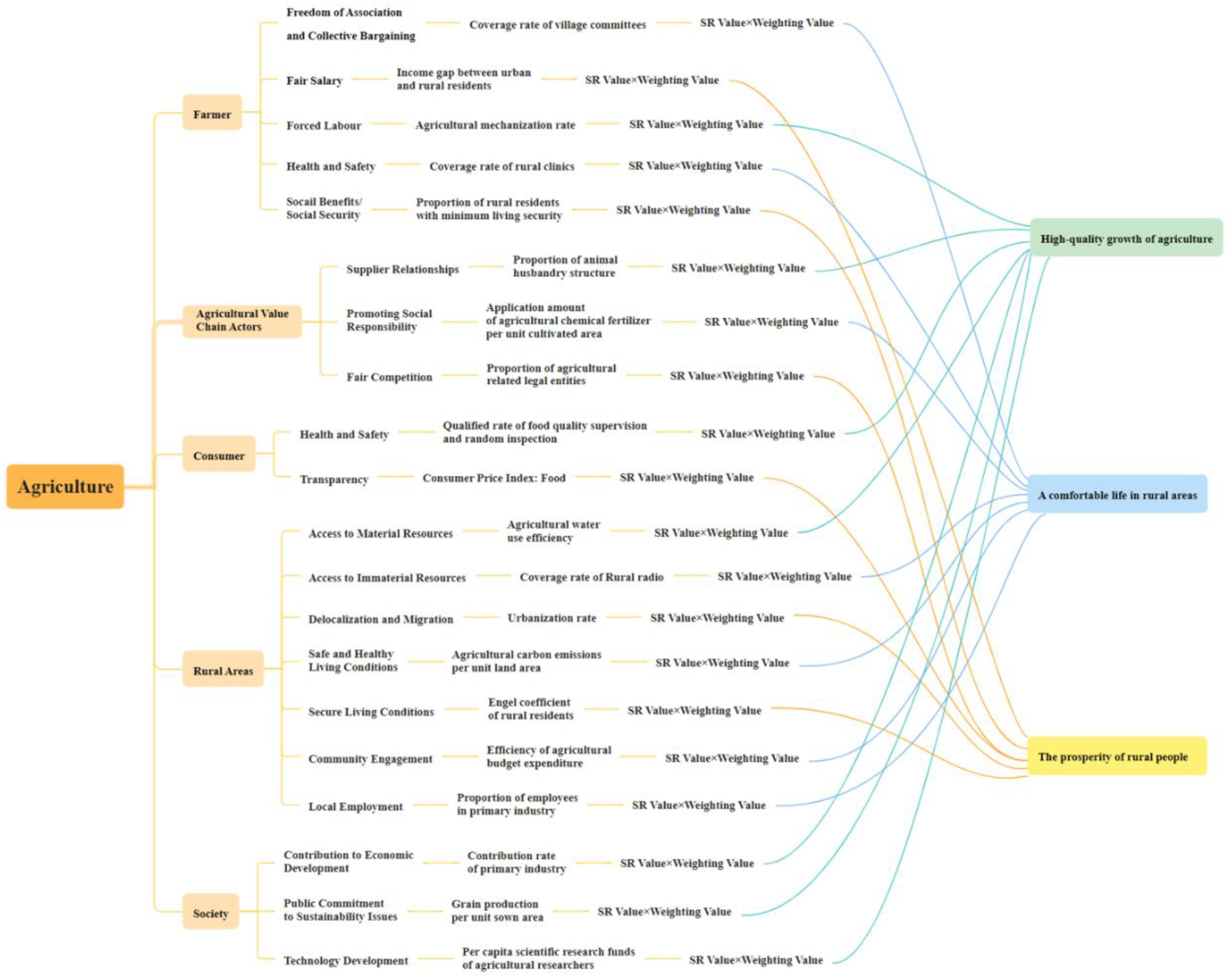 Agriculture 12 00535 g003
