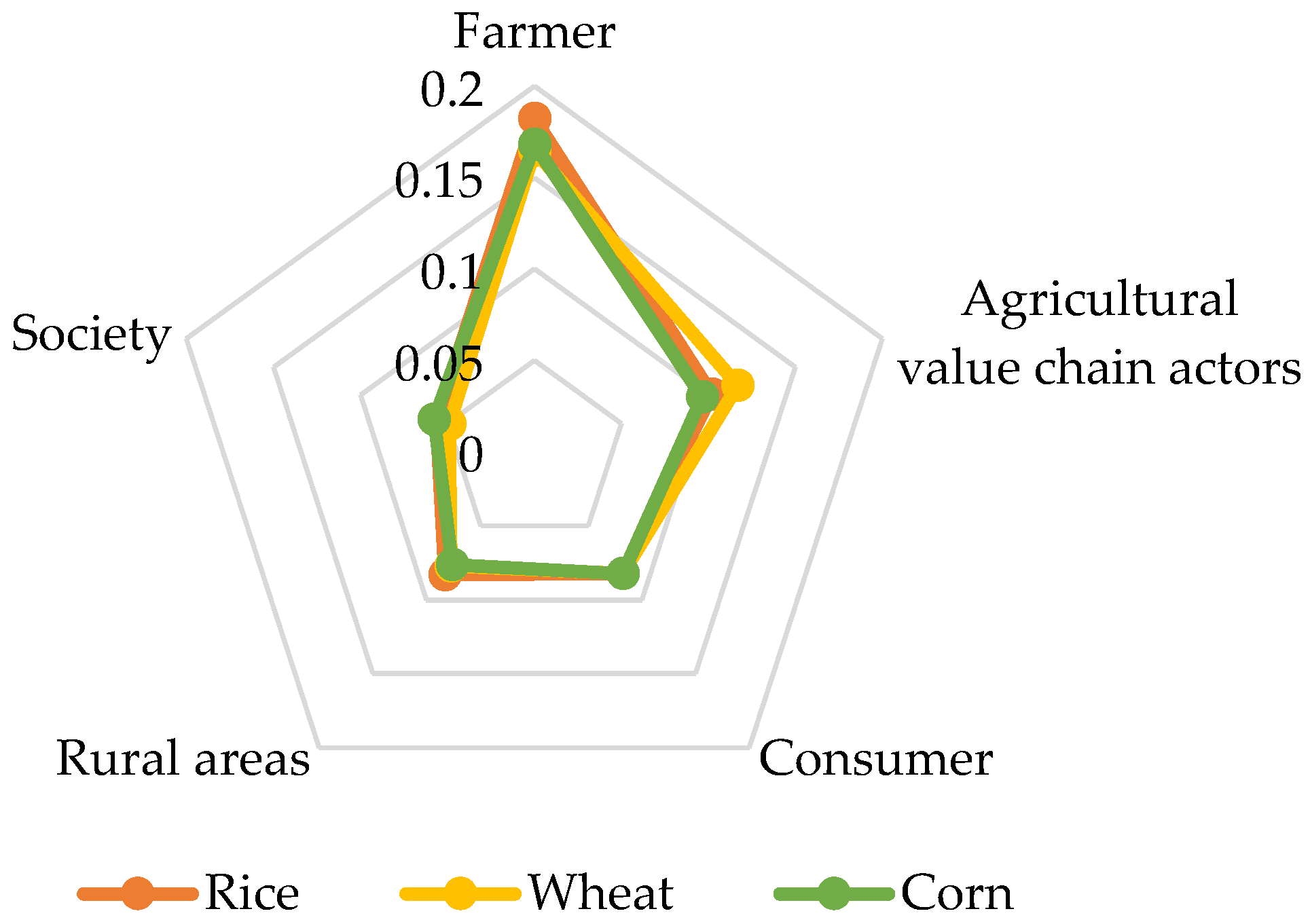 Agriculture 12 00535 g004