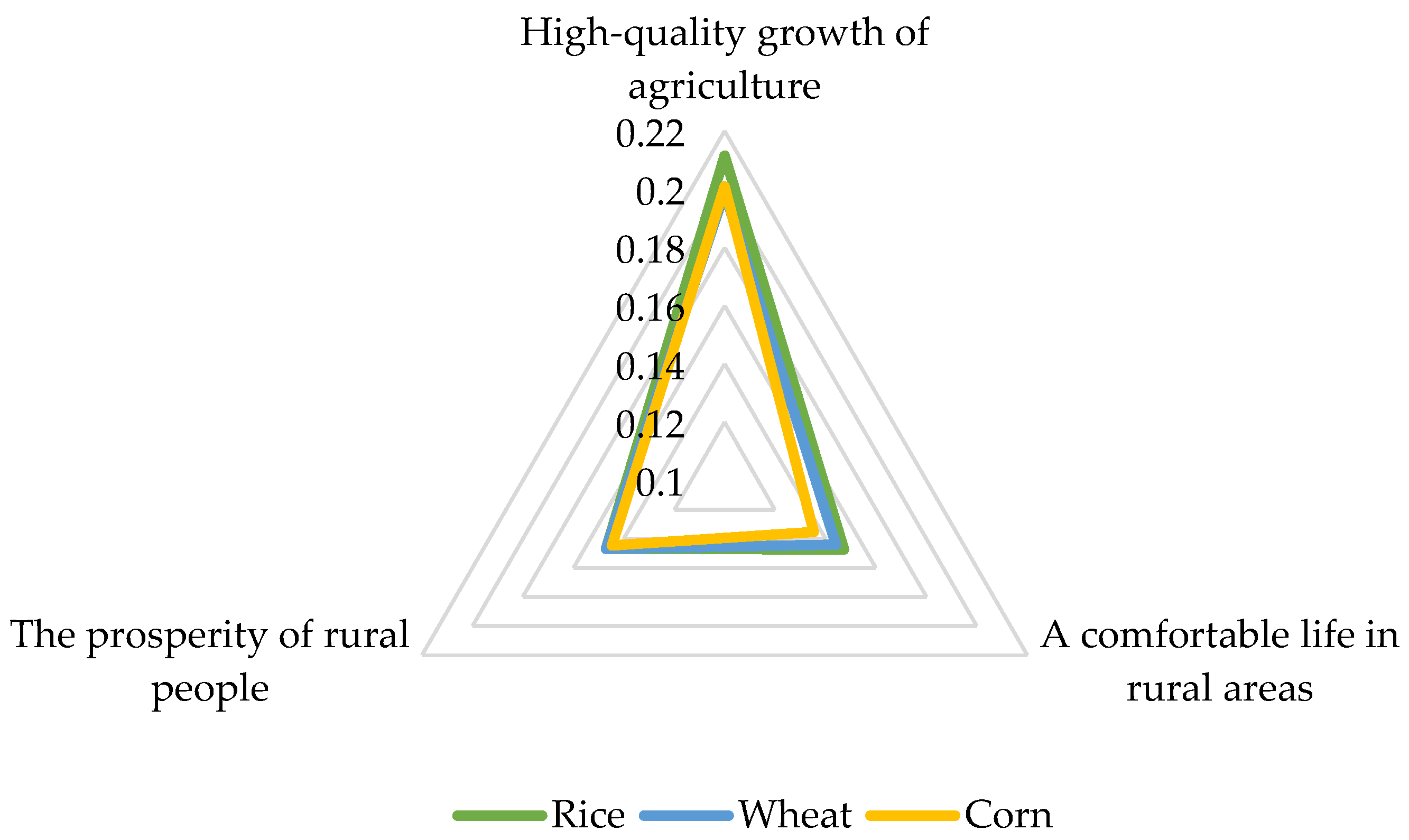 Agriculture 12 00535 g005