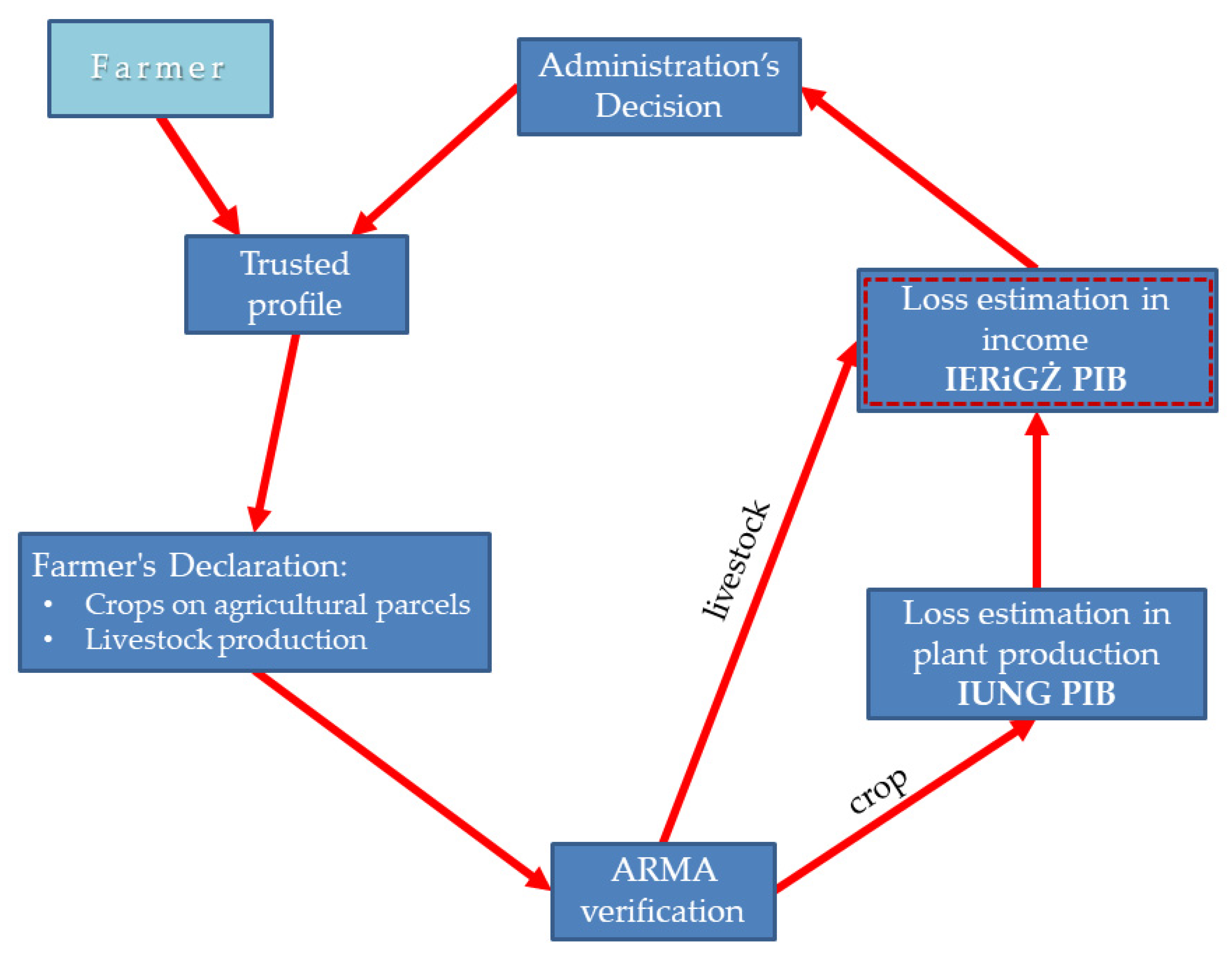Agriculture 12 00536 g001