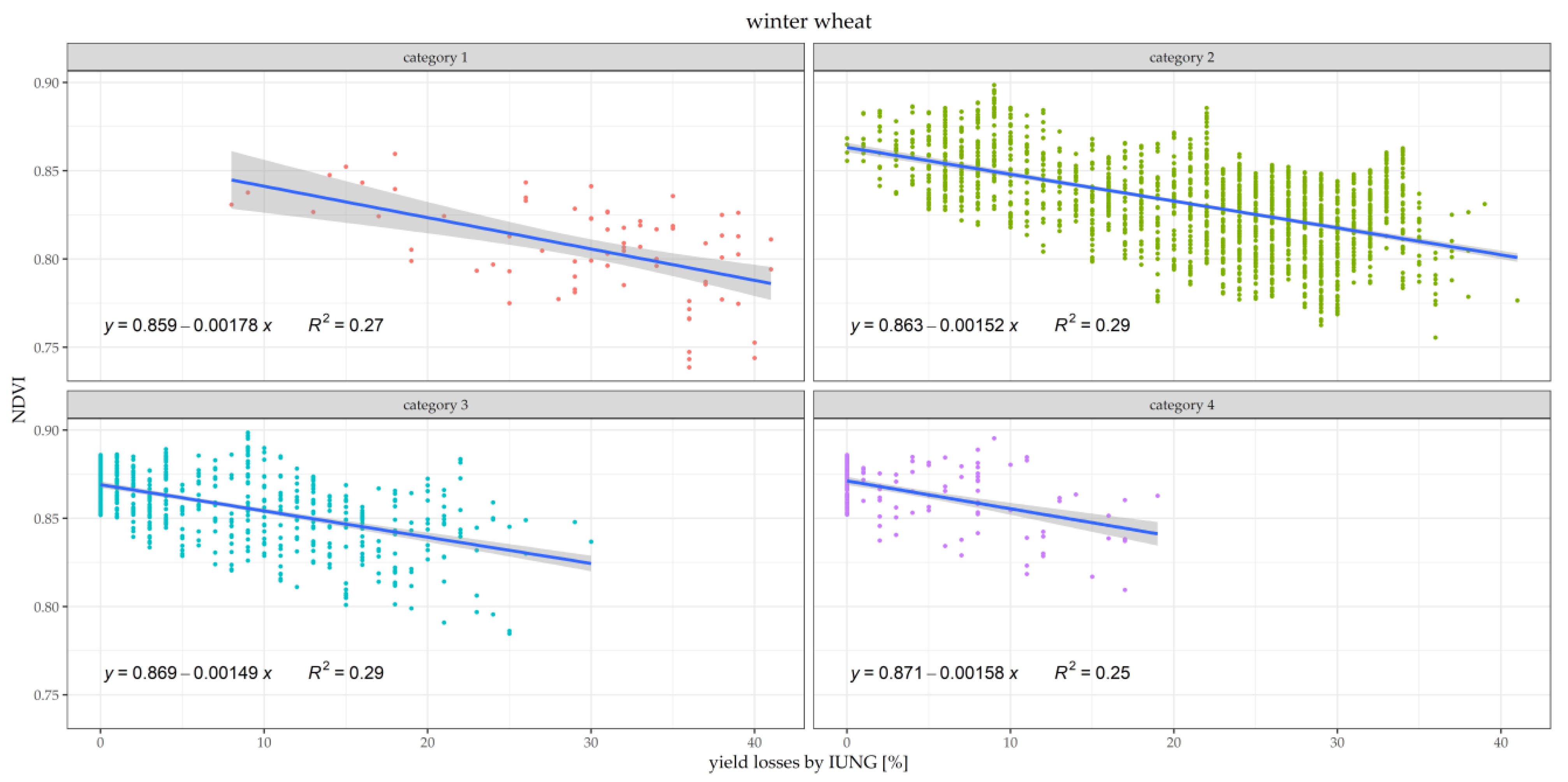 Agriculture 12 00536 g006