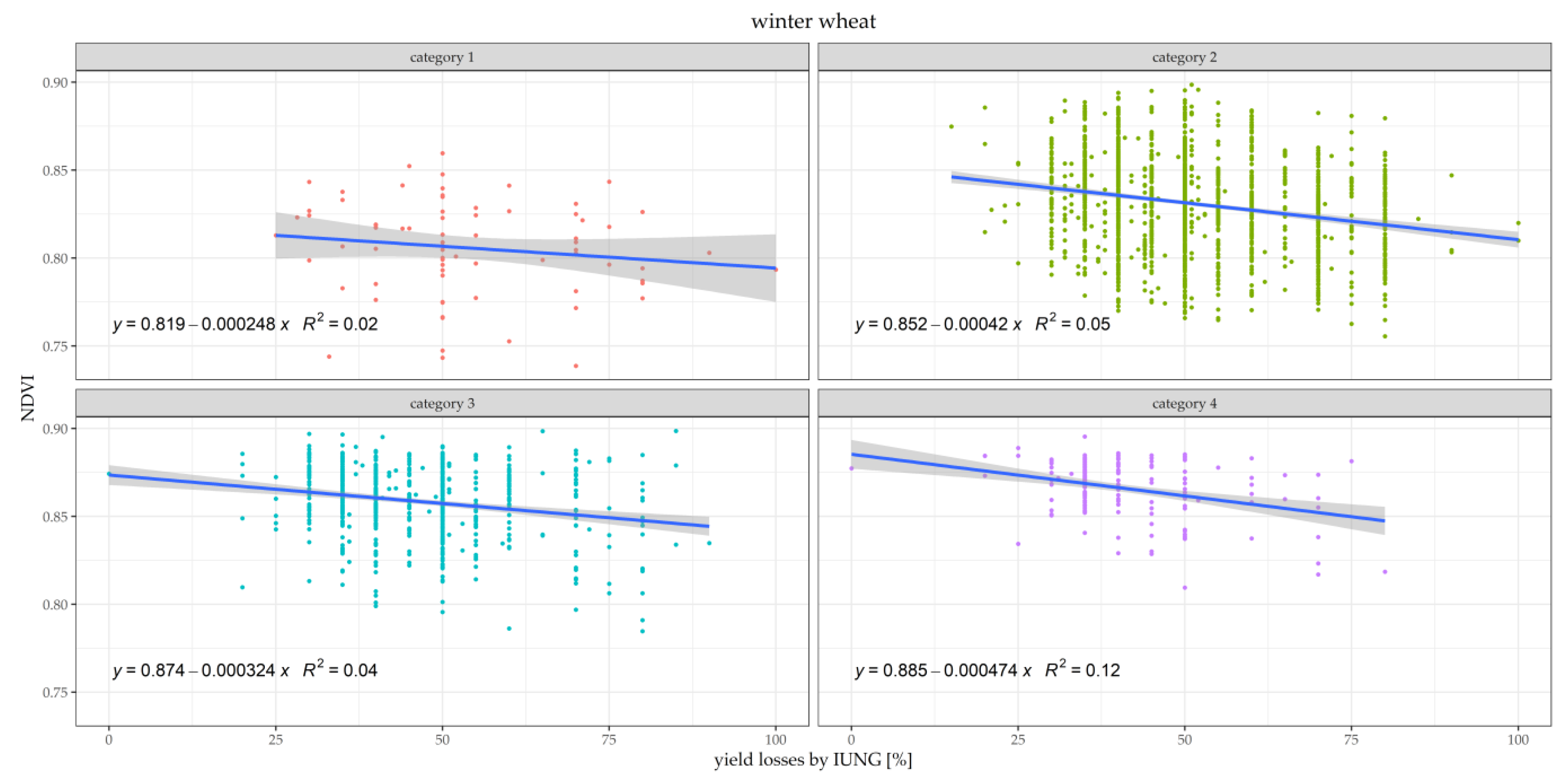 Agriculture 12 00536 g007
