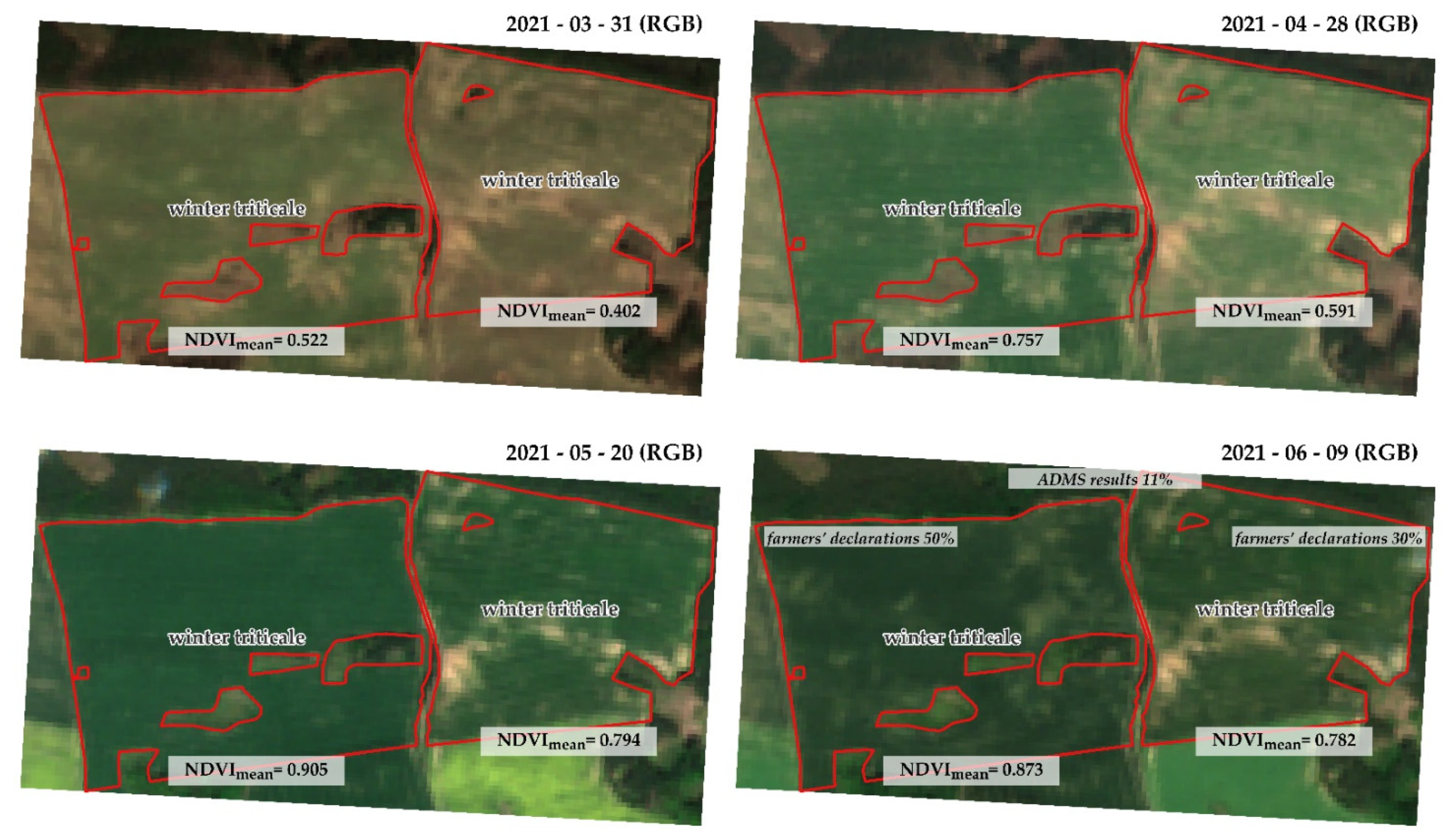 Agriculture 12 00536 g008