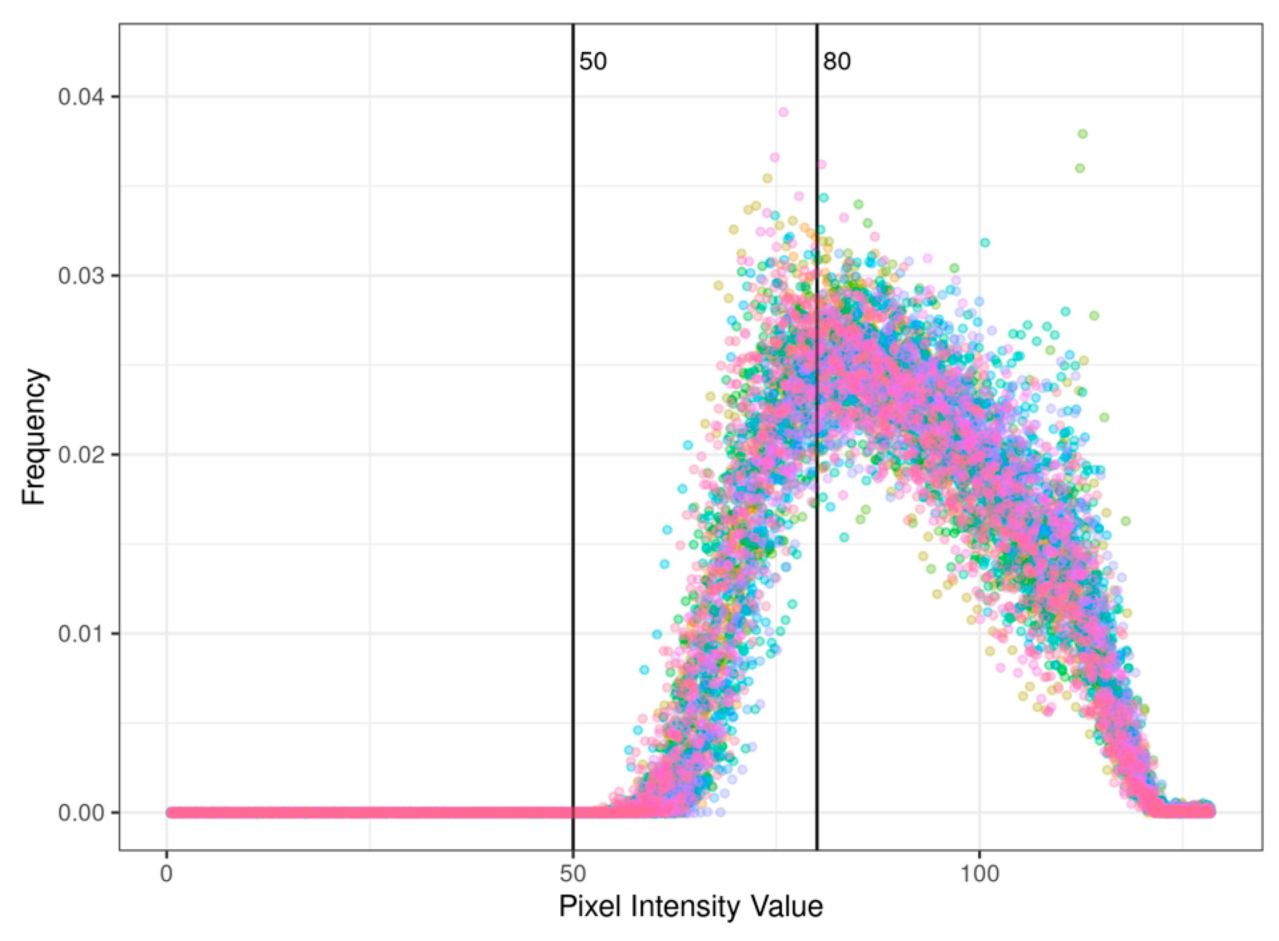 Agriculture 12 00537 g002