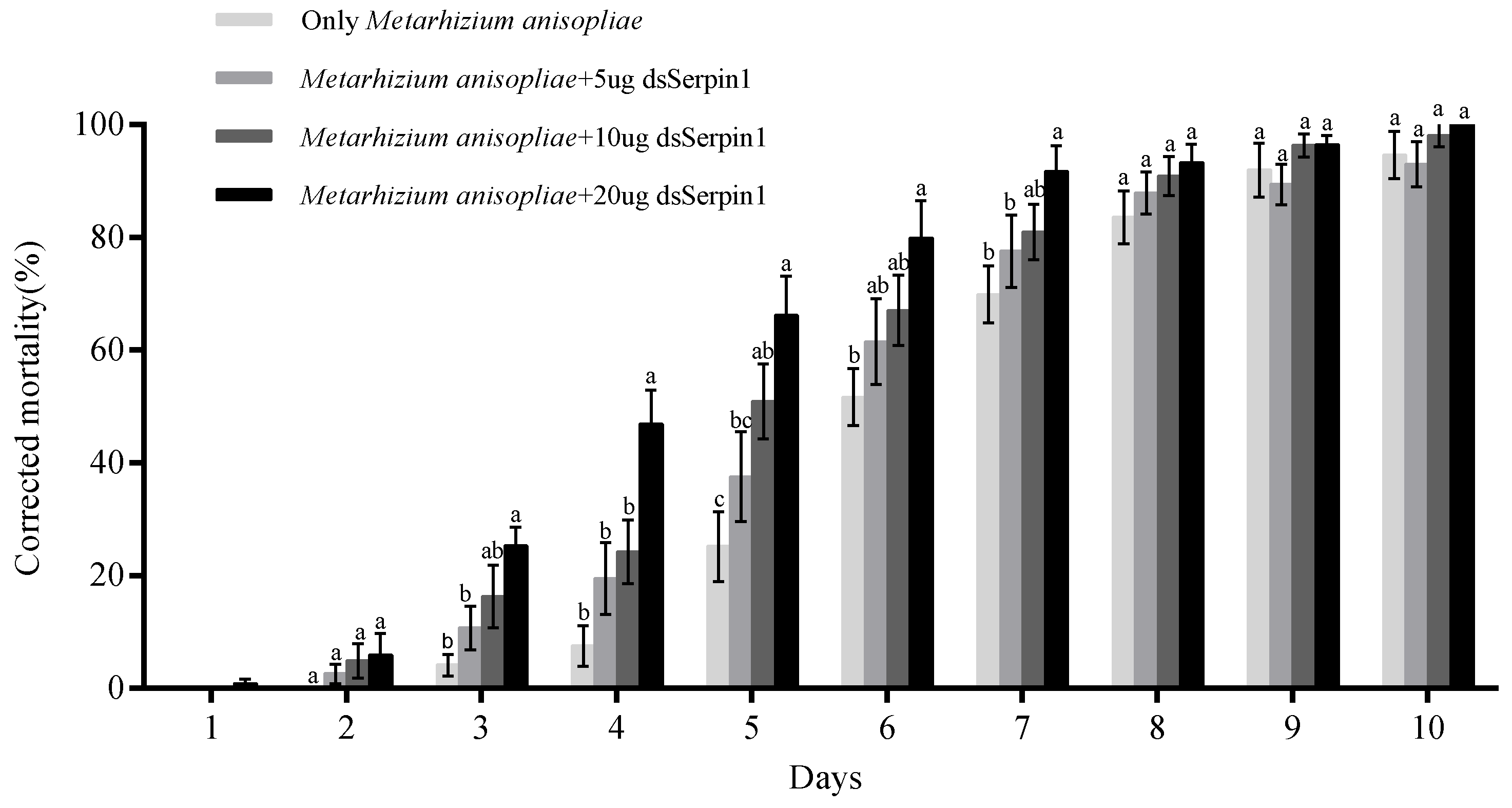 Agriculture 12 00538 g003 550