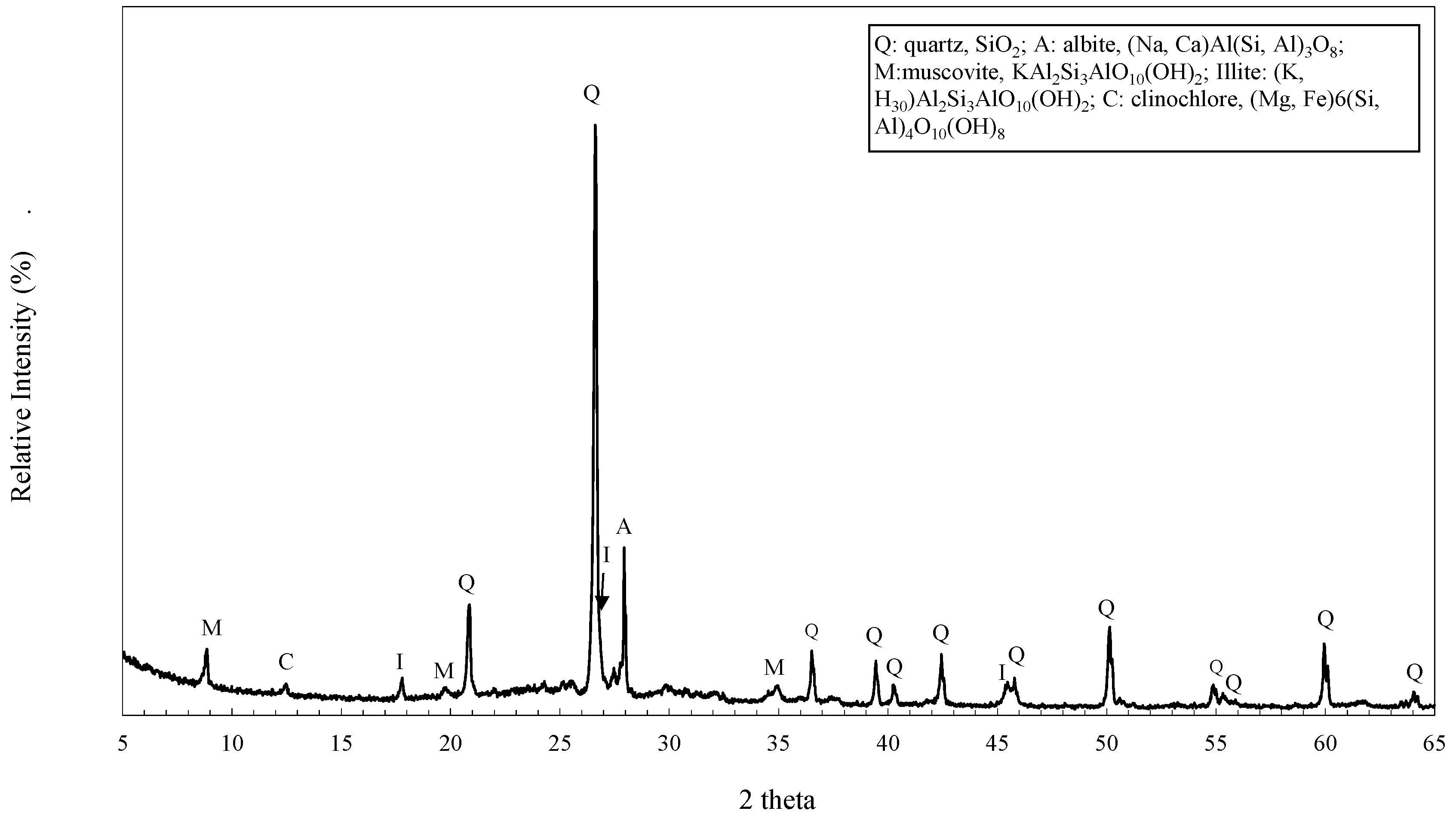 Agriculture 12 00542 g002