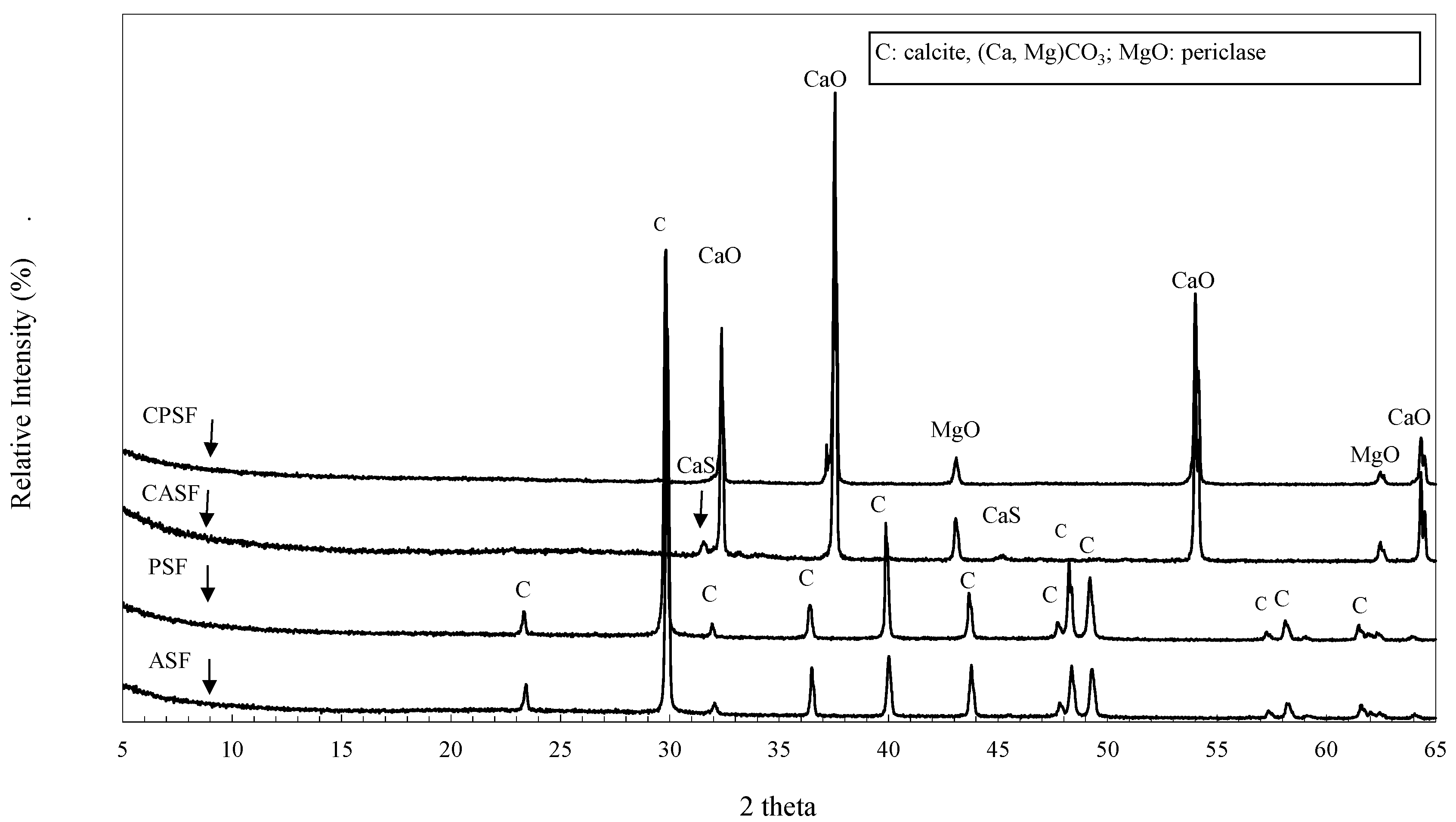 Agriculture 12 00542 g003