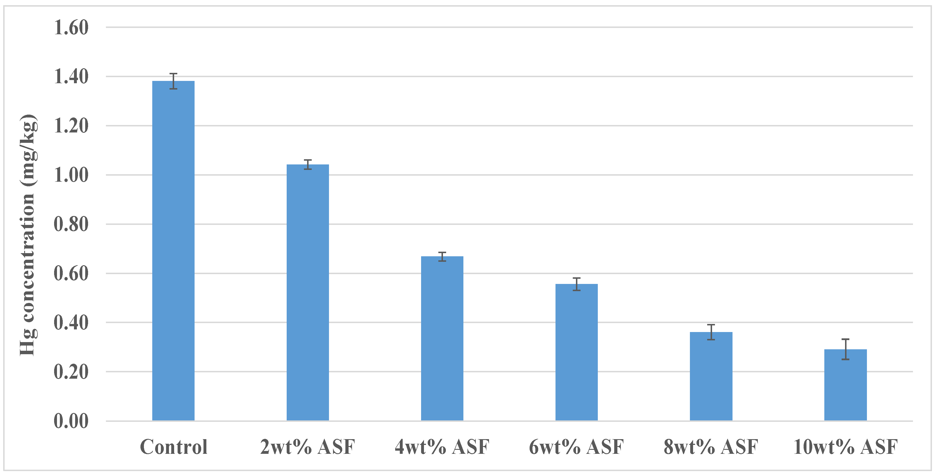 Agriculture 12 00542 g004