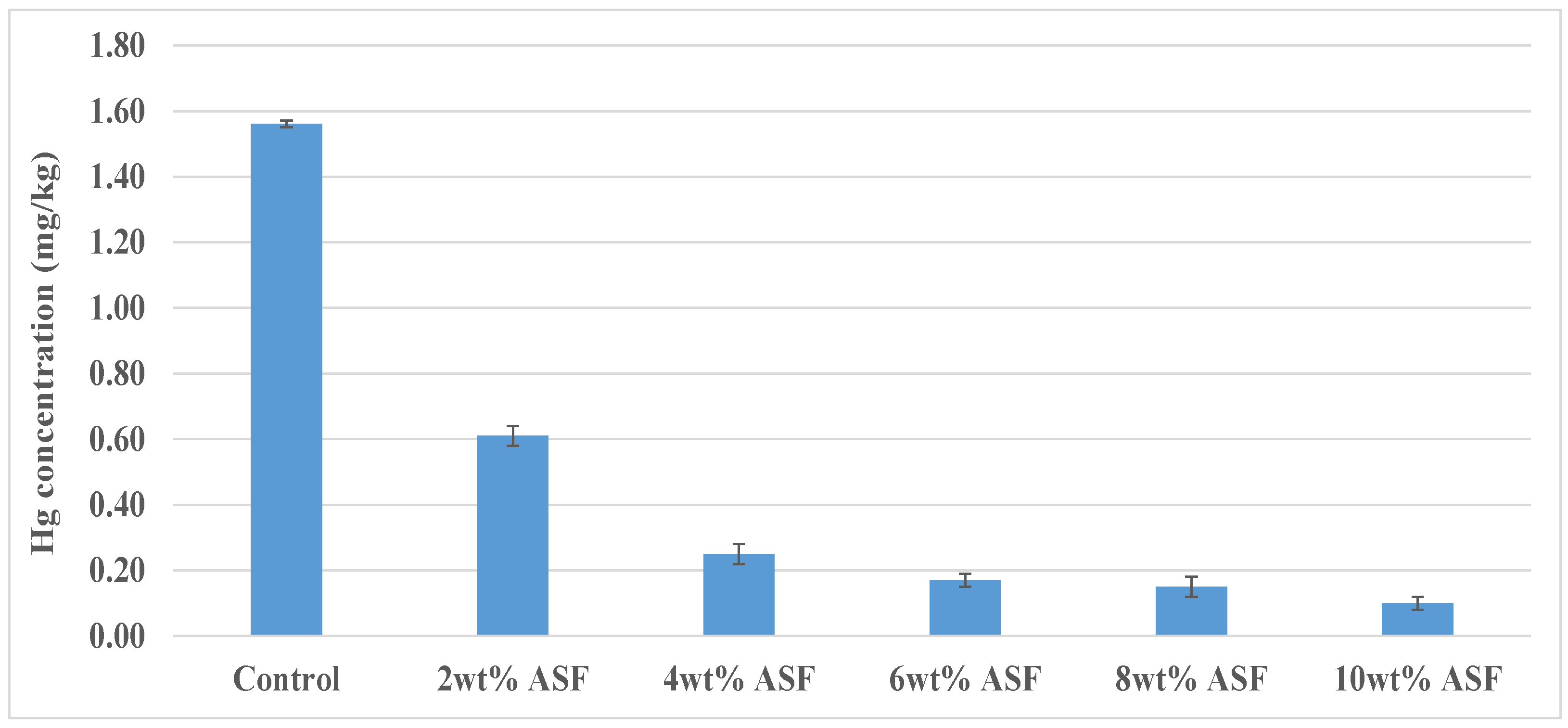Agriculture 12 00542 g005