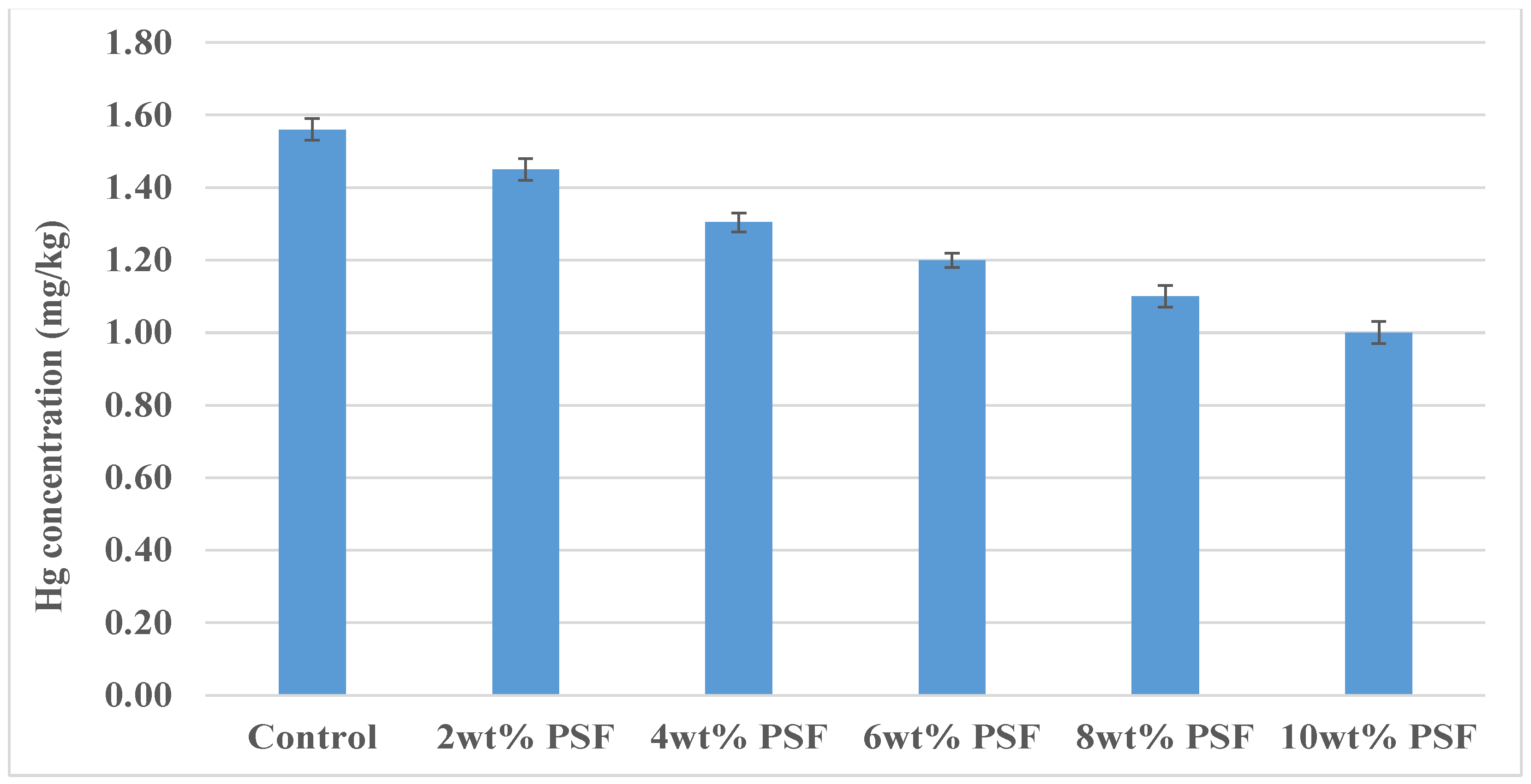 Agriculture 12 00542 g006