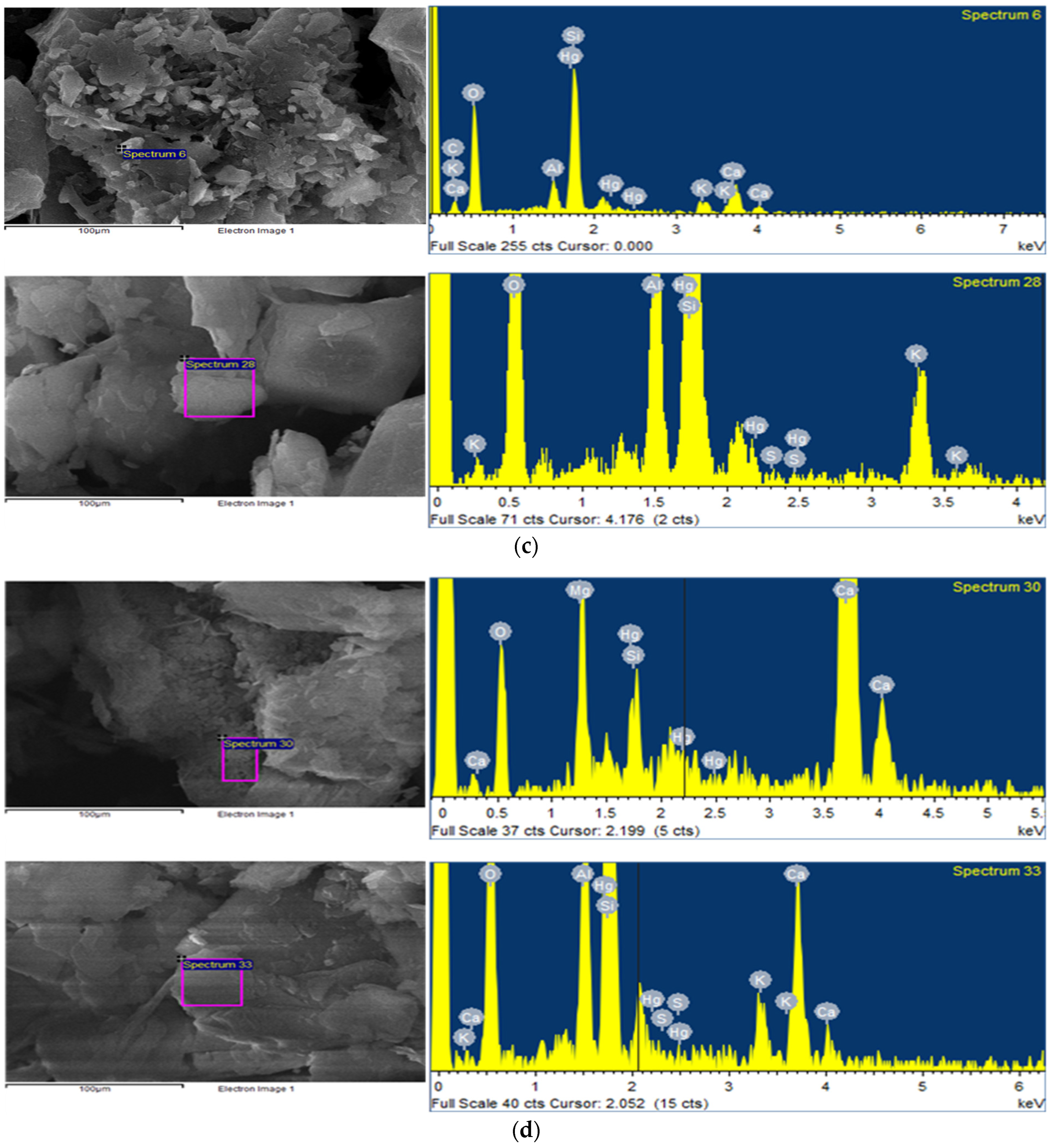 Agriculture 12 00542 g009b