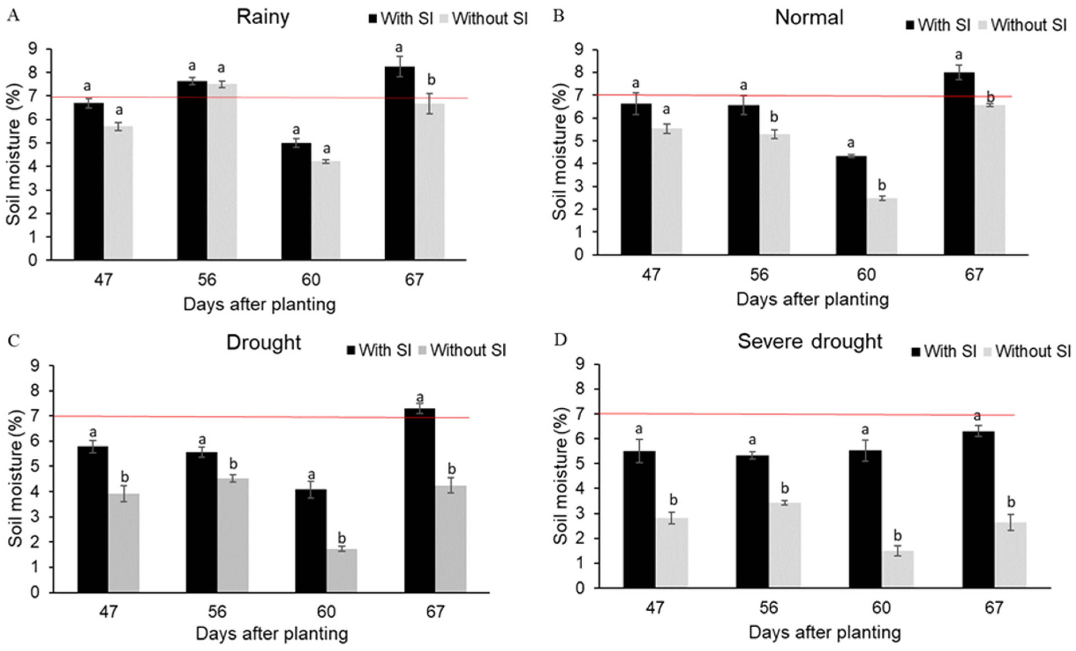 Agriculture 12 00544 g002