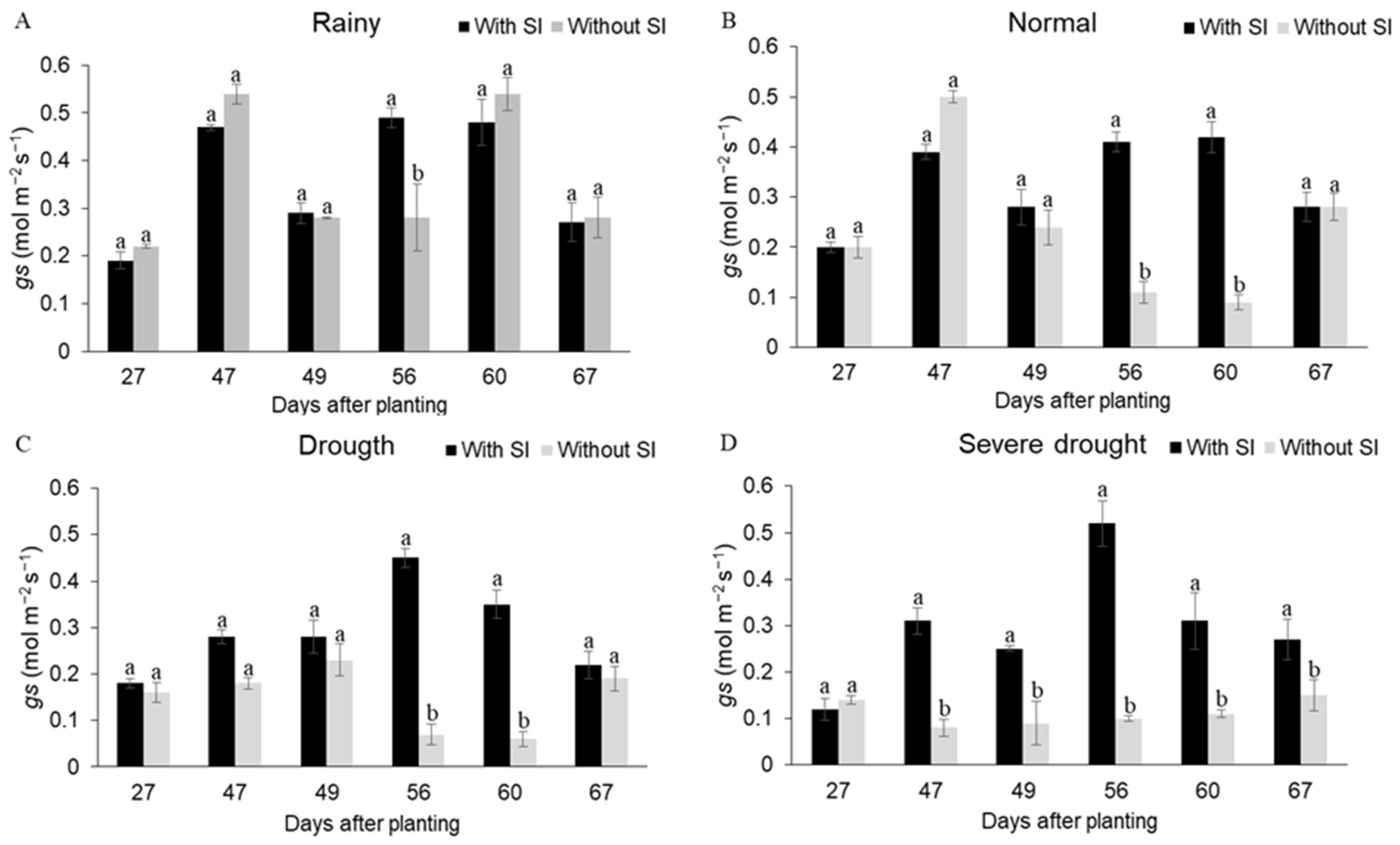 Agriculture 12 00544 g005
