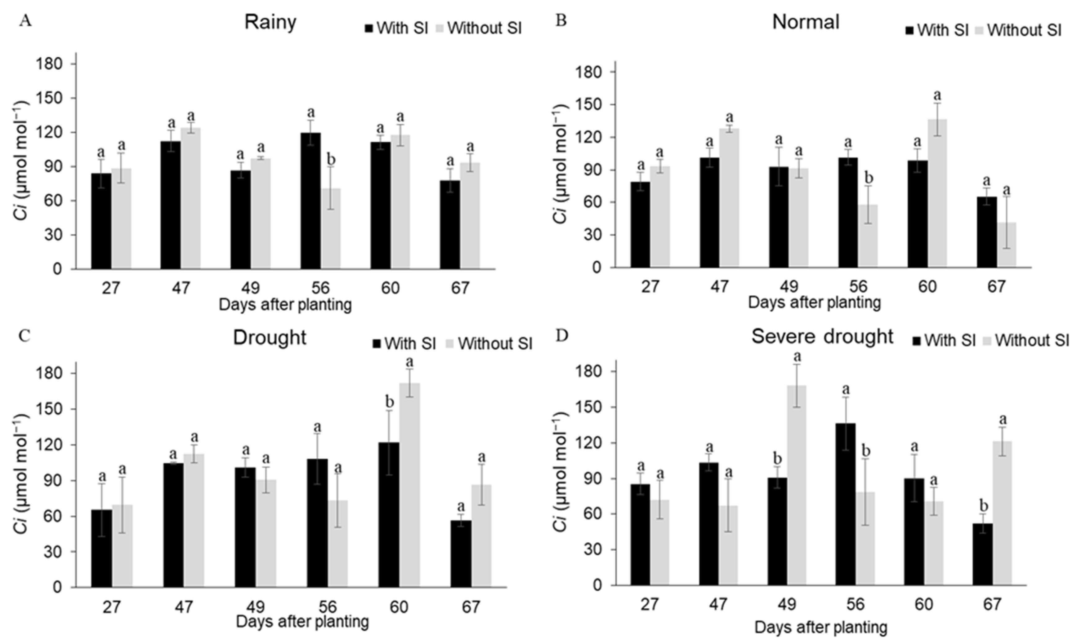 Agriculture 12 00544 g006