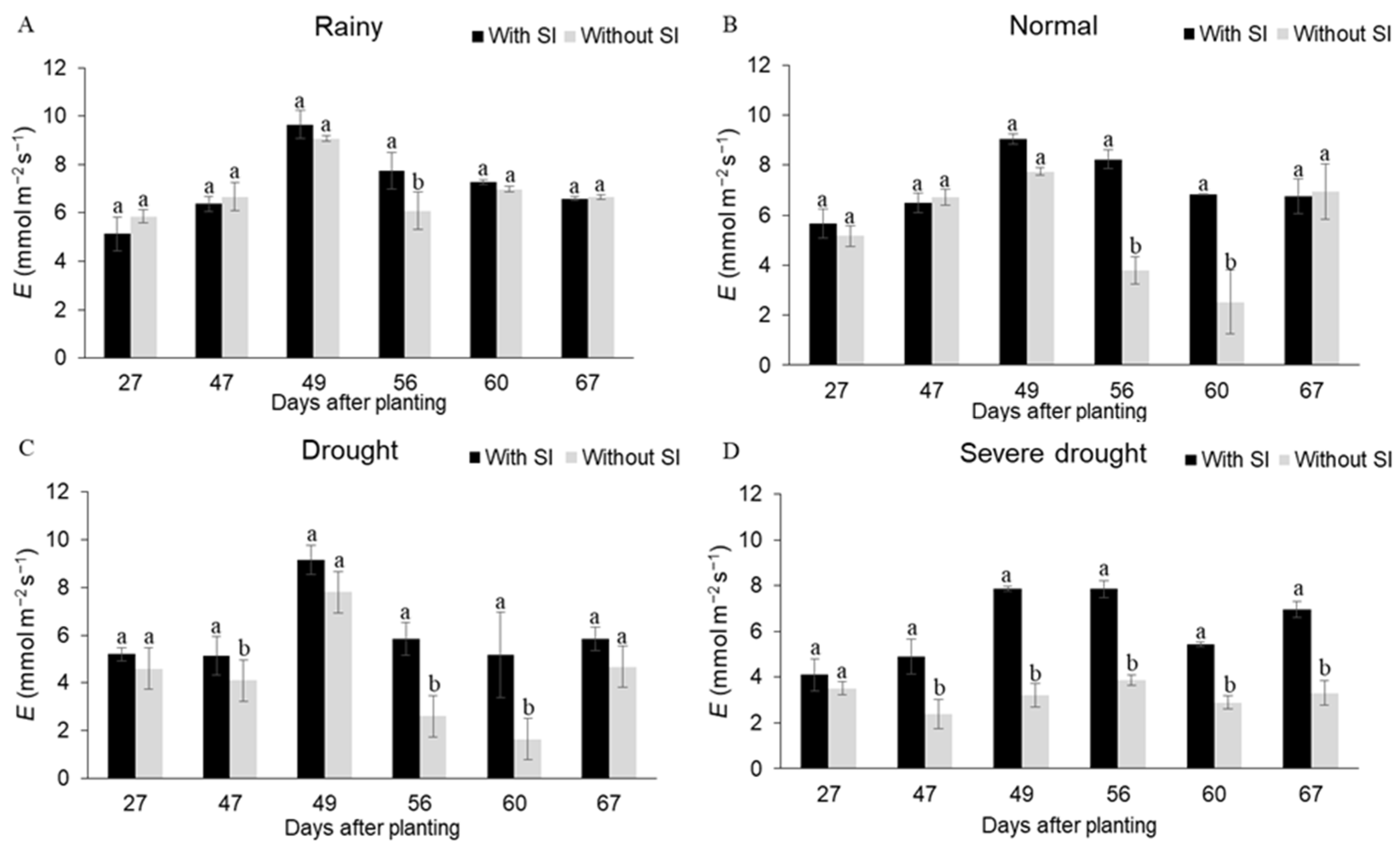 Agriculture 12 00544 g007