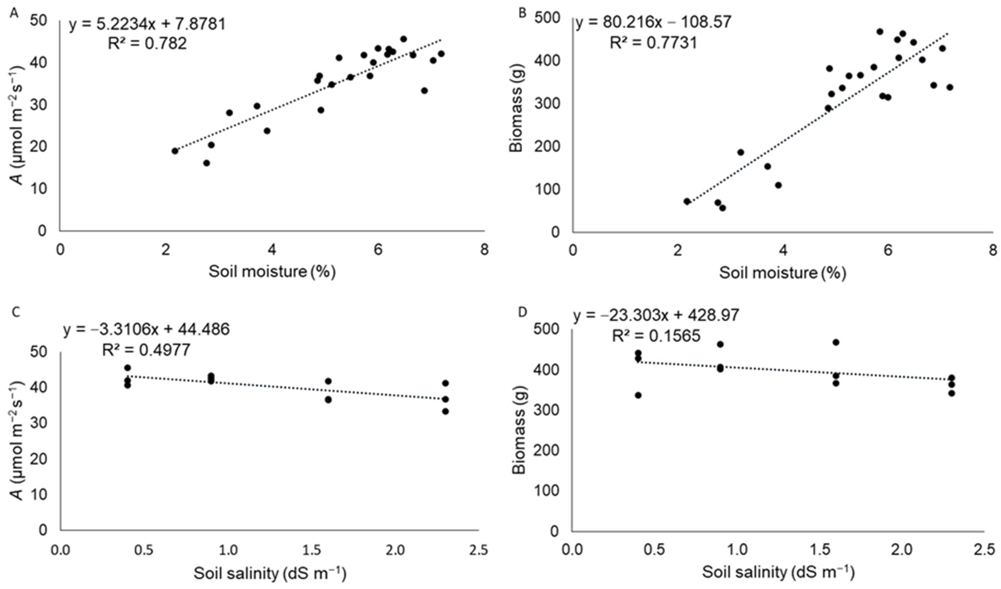Agriculture 12 00544 g008