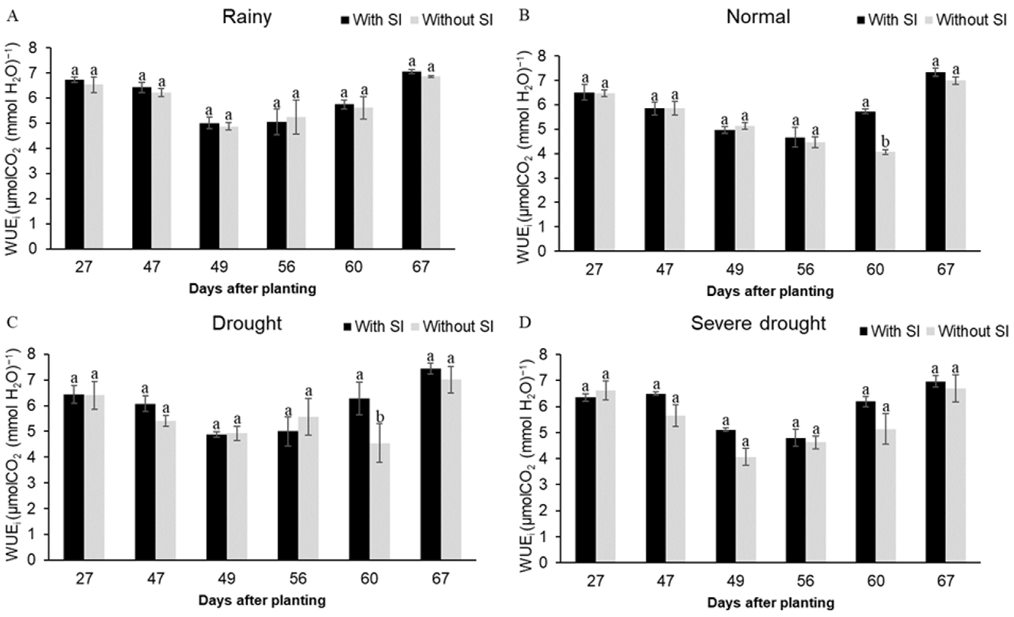 Agriculture 12 00544 g010
