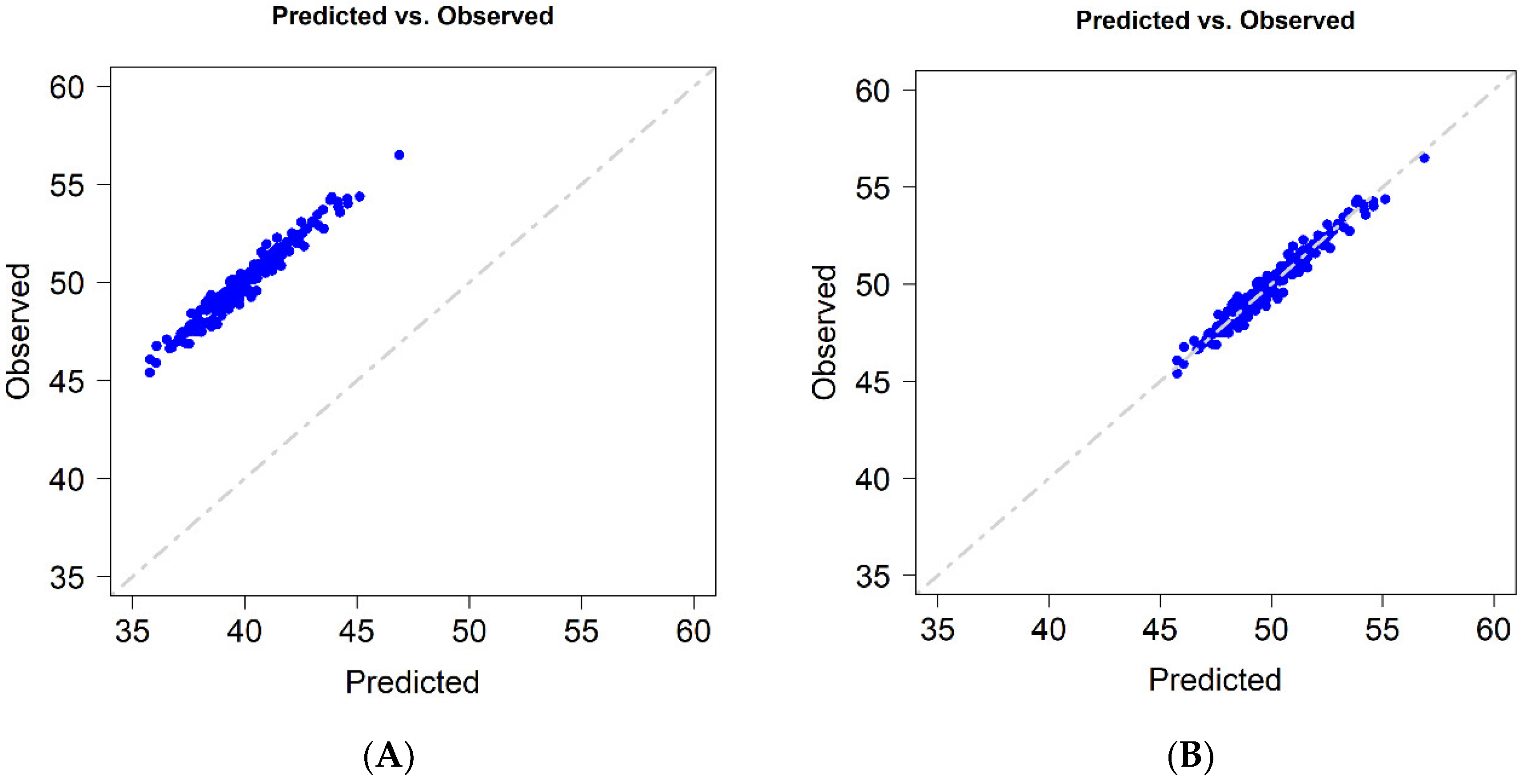 Agriculture 12 00545 g001 550