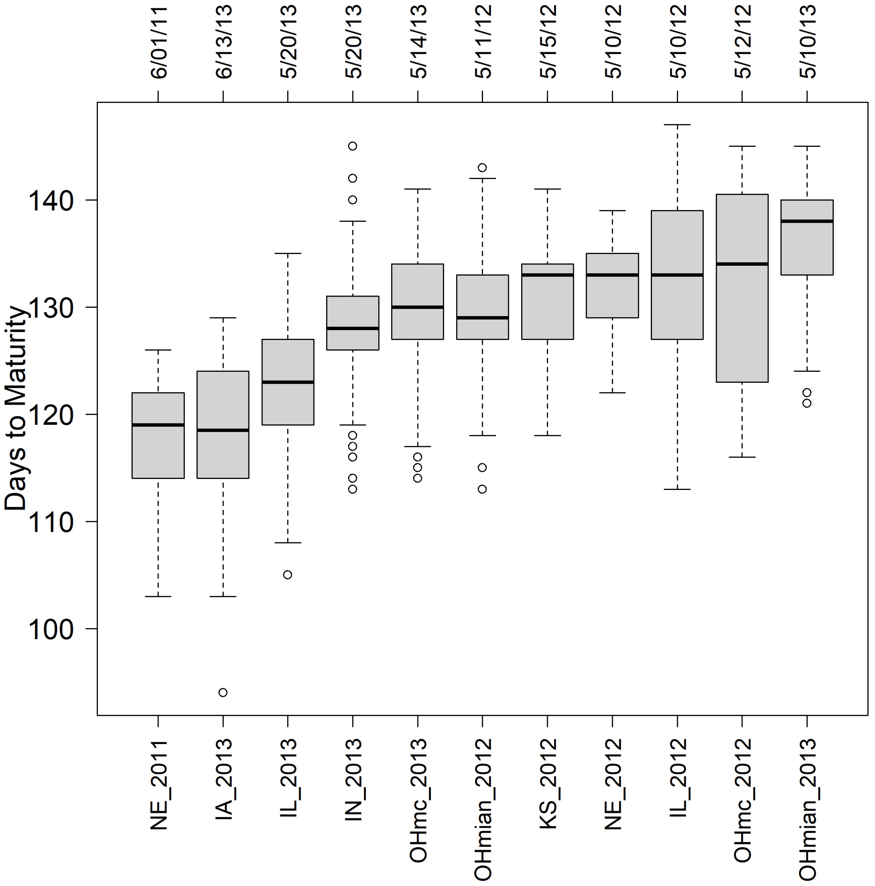 Agriculture 12 00545 g003 550