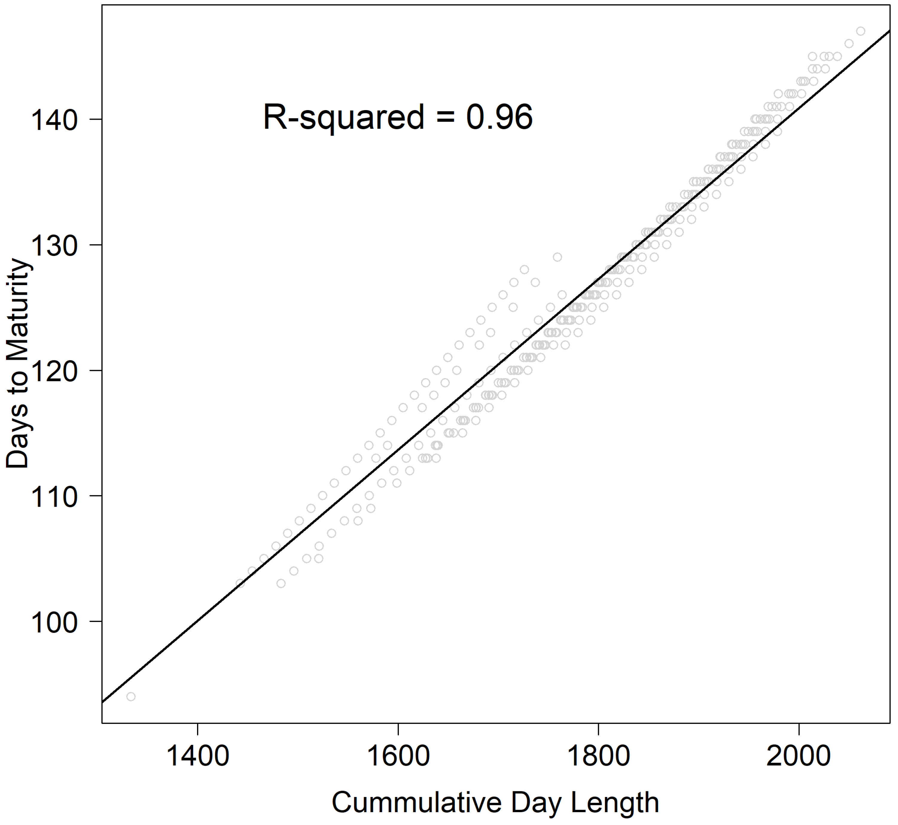 Agriculture 12 00545 g004 550