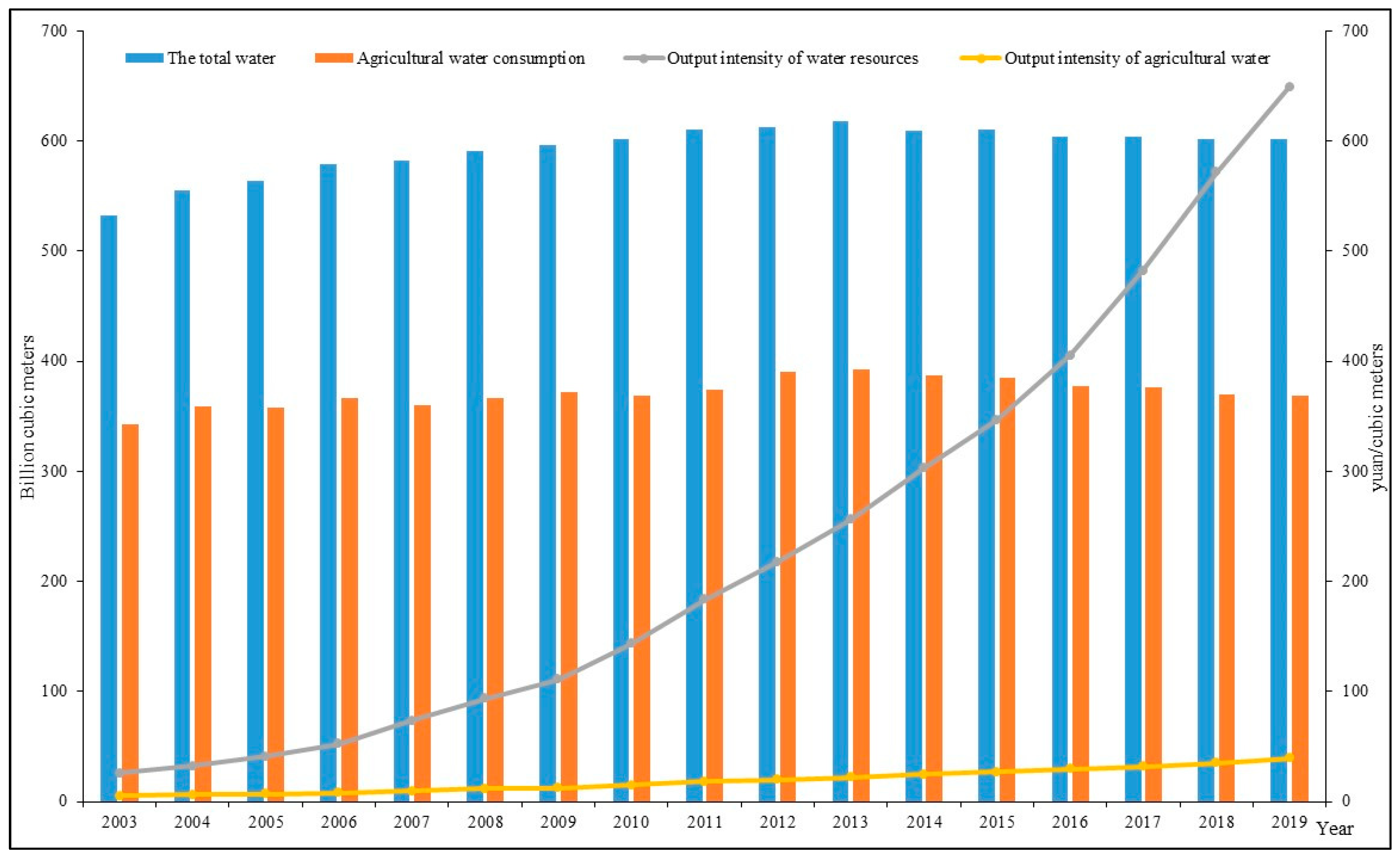 Agriculture 12 00546 g001