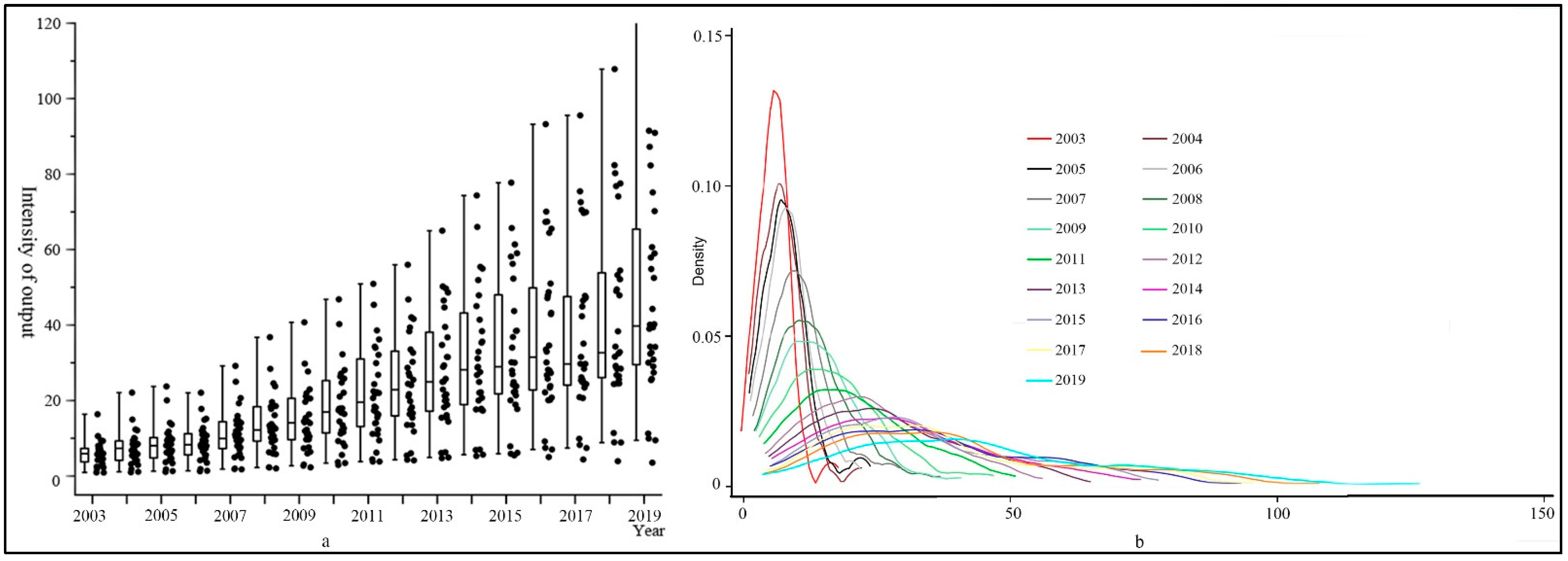 Agriculture 12 00546 g003