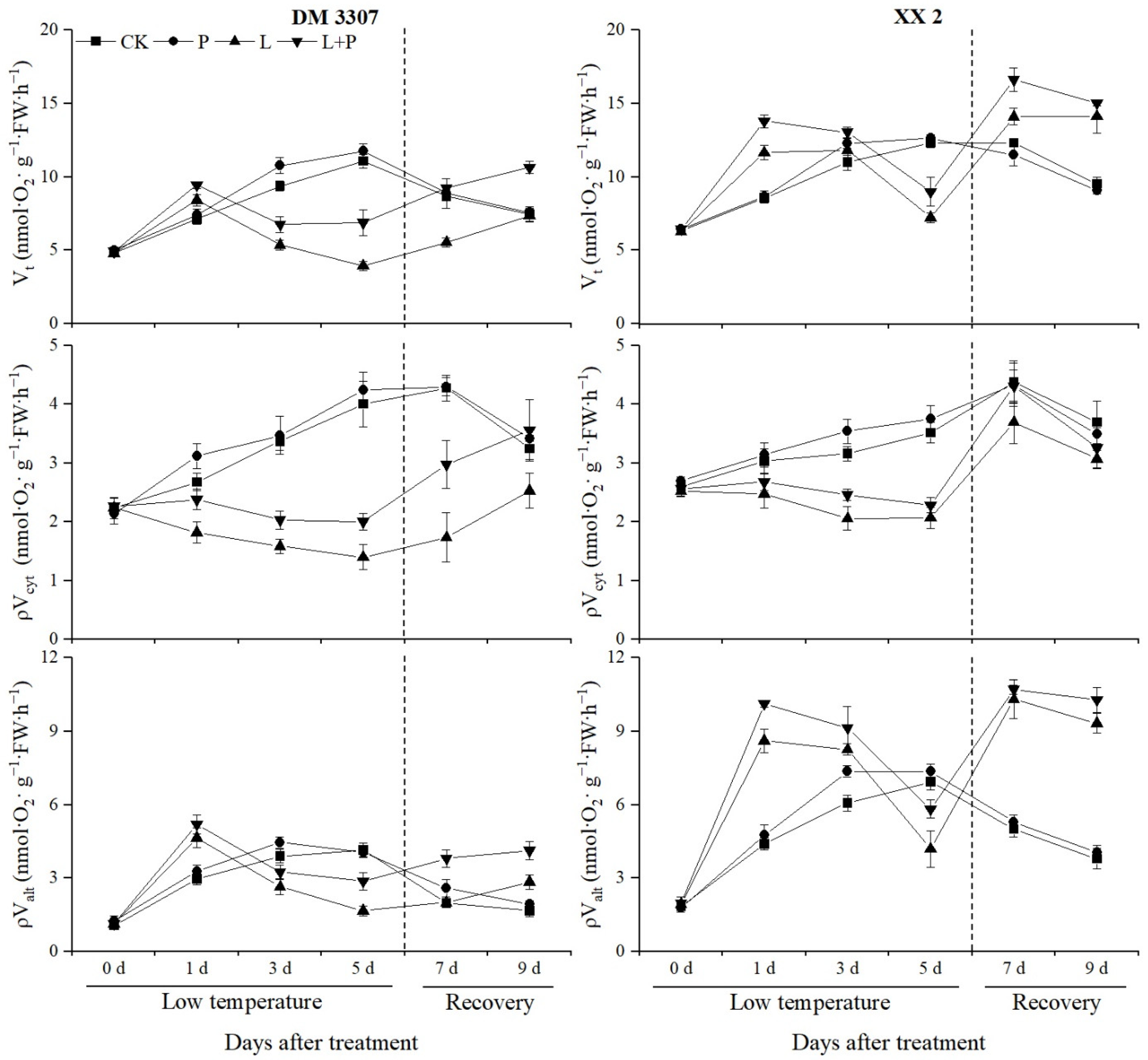 Agriculture 12 00548 g002 550