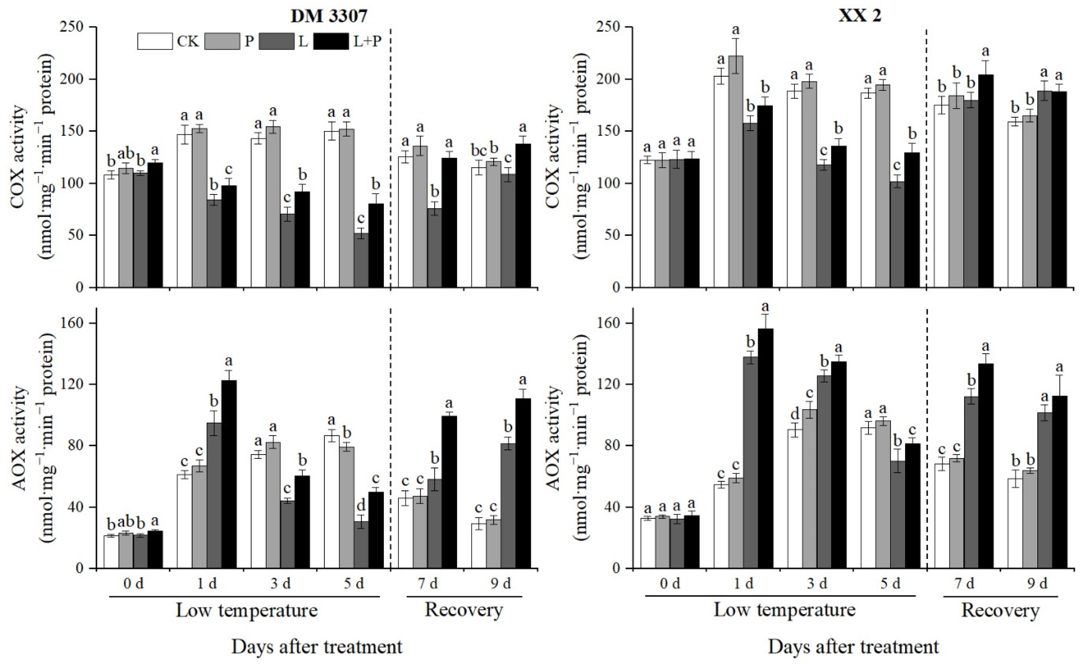 Agriculture 12 00548 g003 550