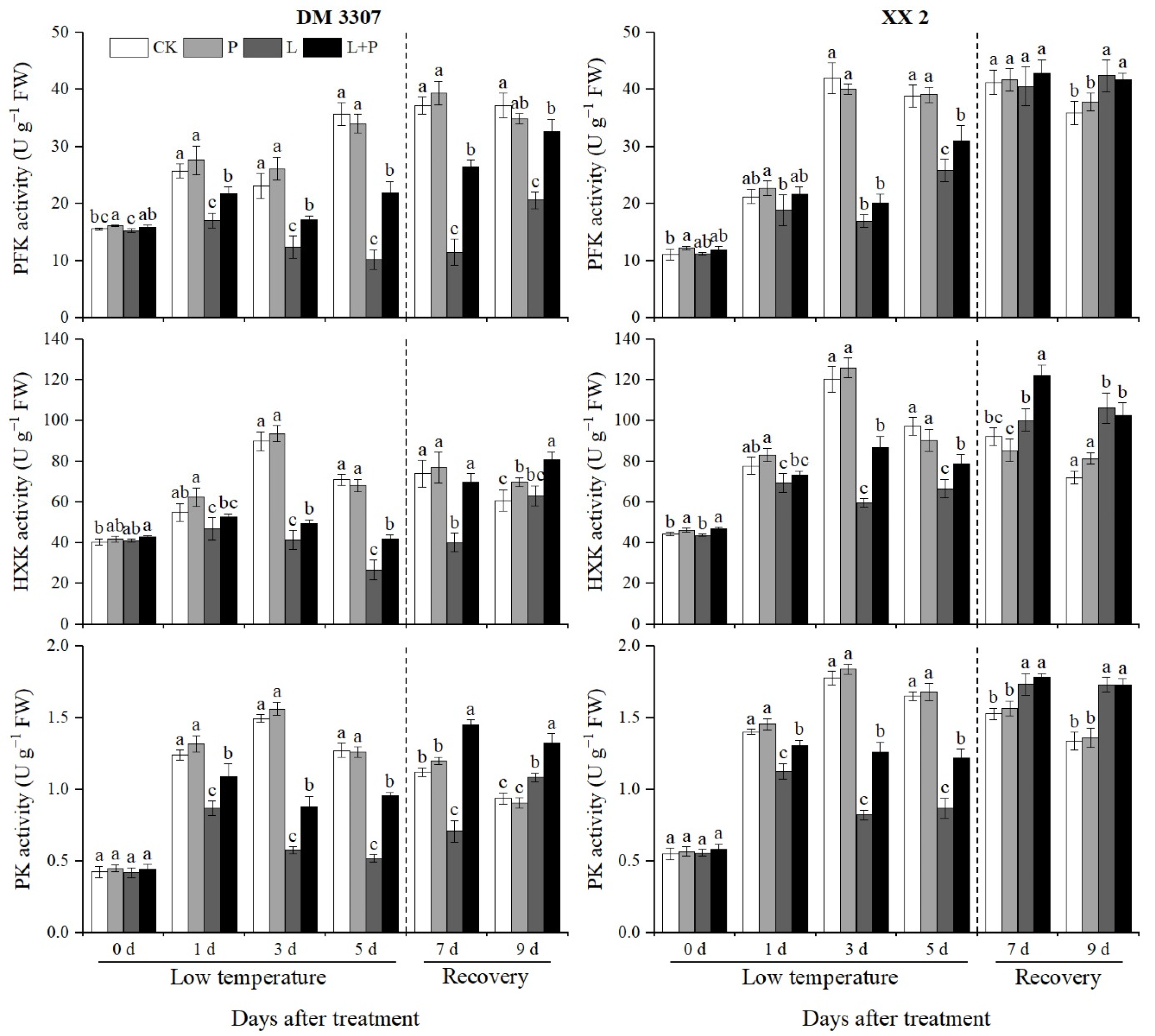 Agriculture 12 00548 g004 550