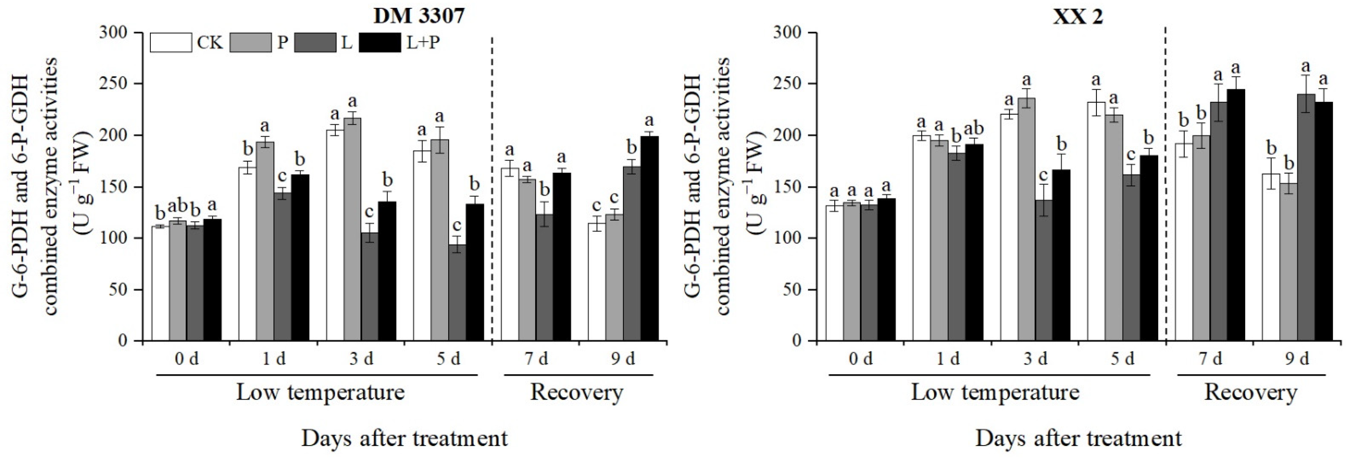 Agriculture 12 00548 g006 550