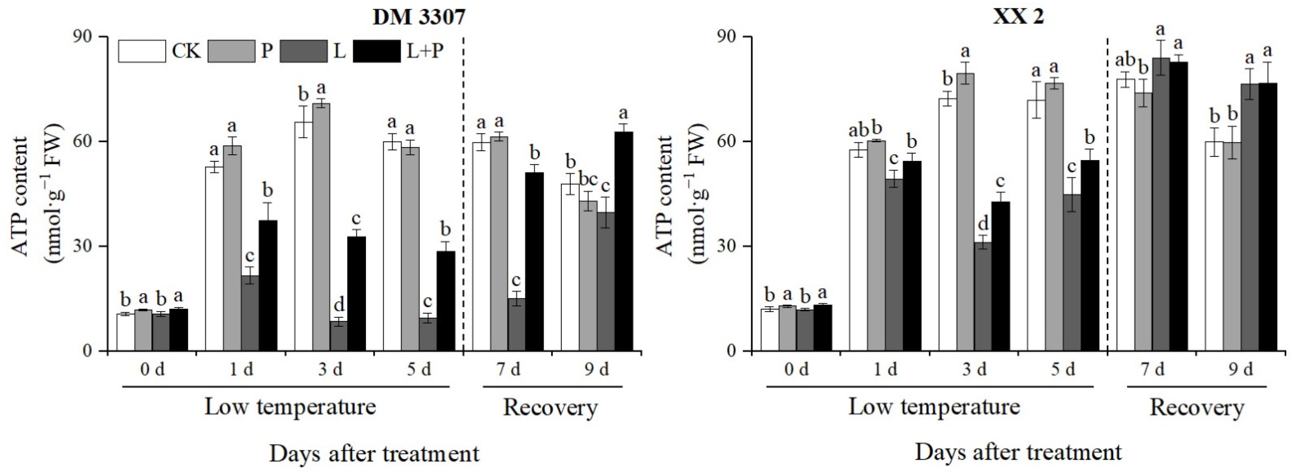 Agriculture 12 00548 g007 550