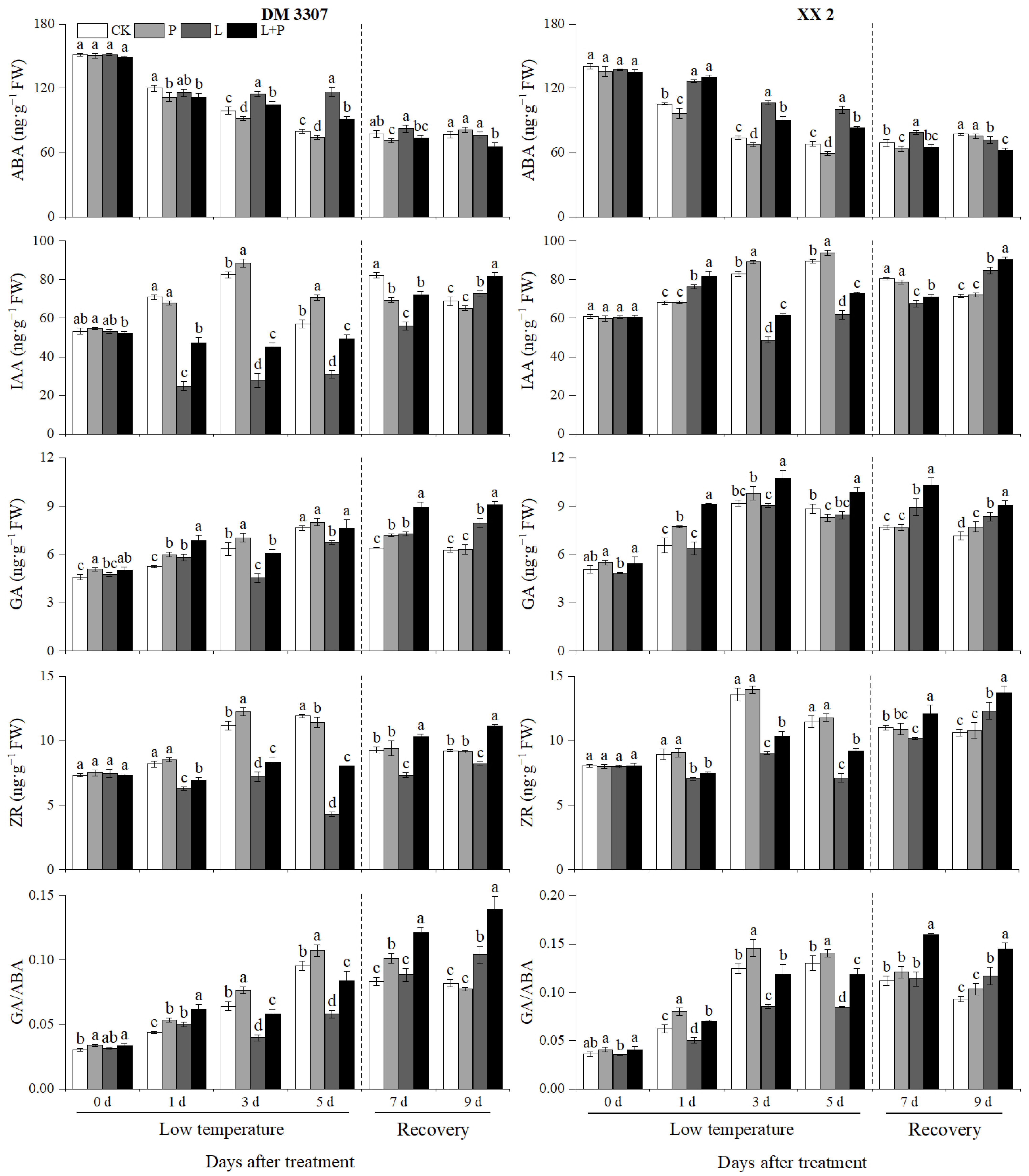 Agriculture 12 00548 g008 550