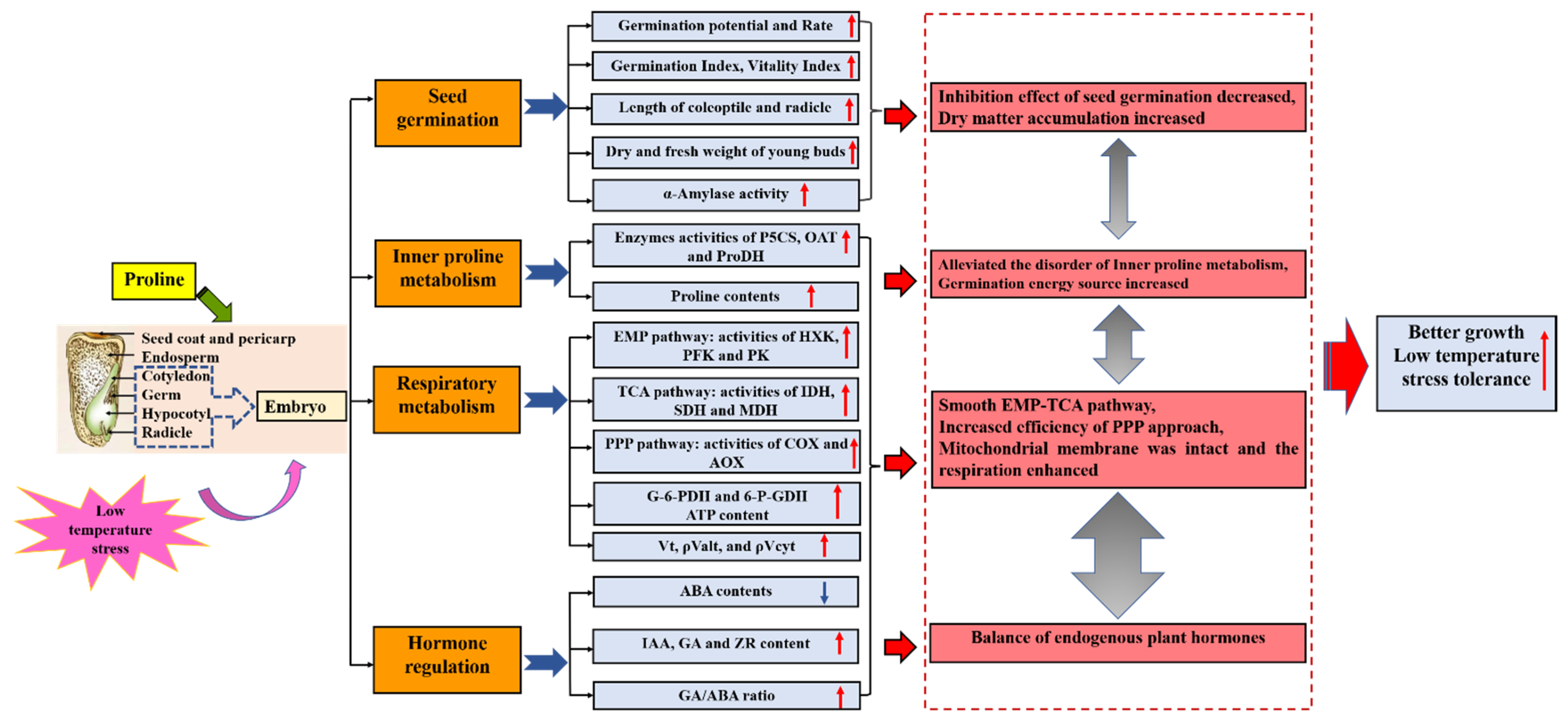 Agriculture 12 00548 g009 550
