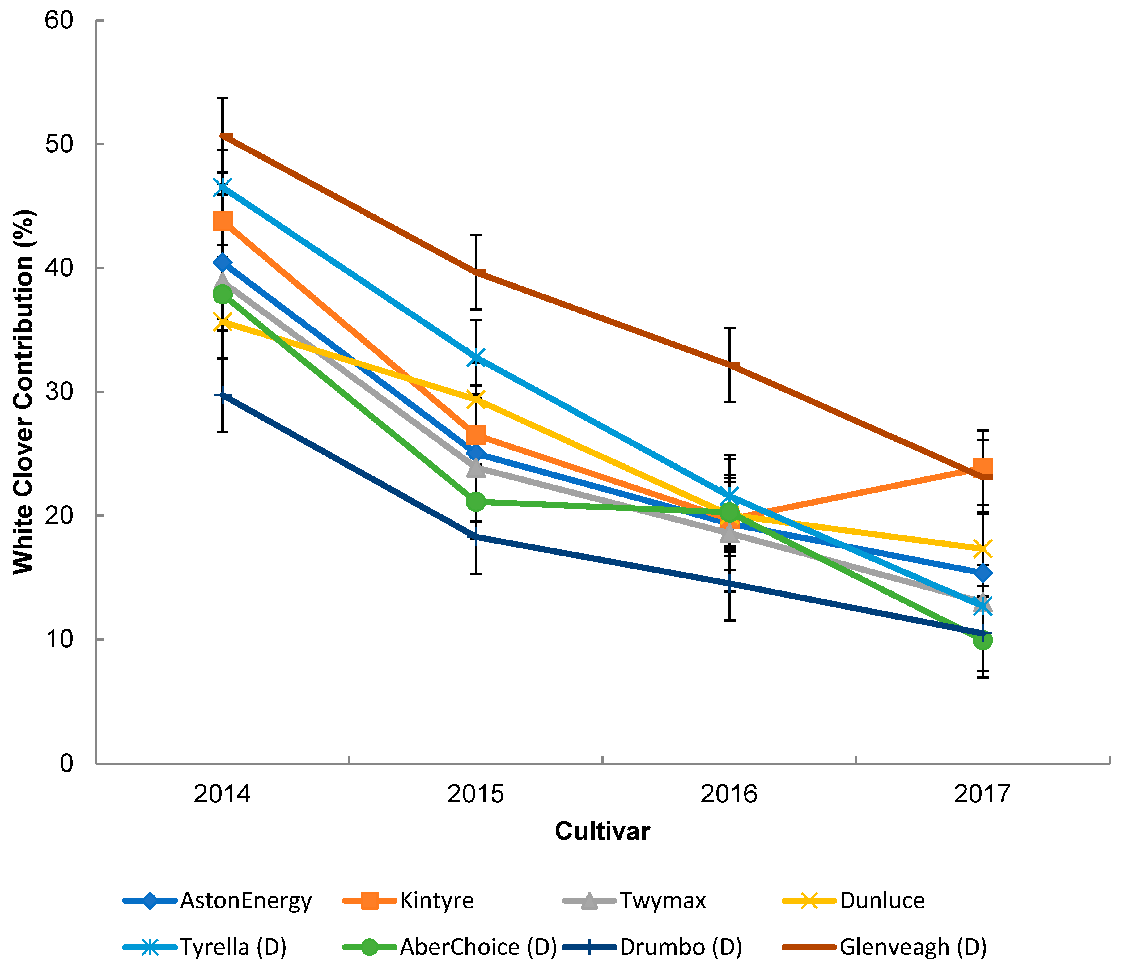 Agriculture 12 00549 g001