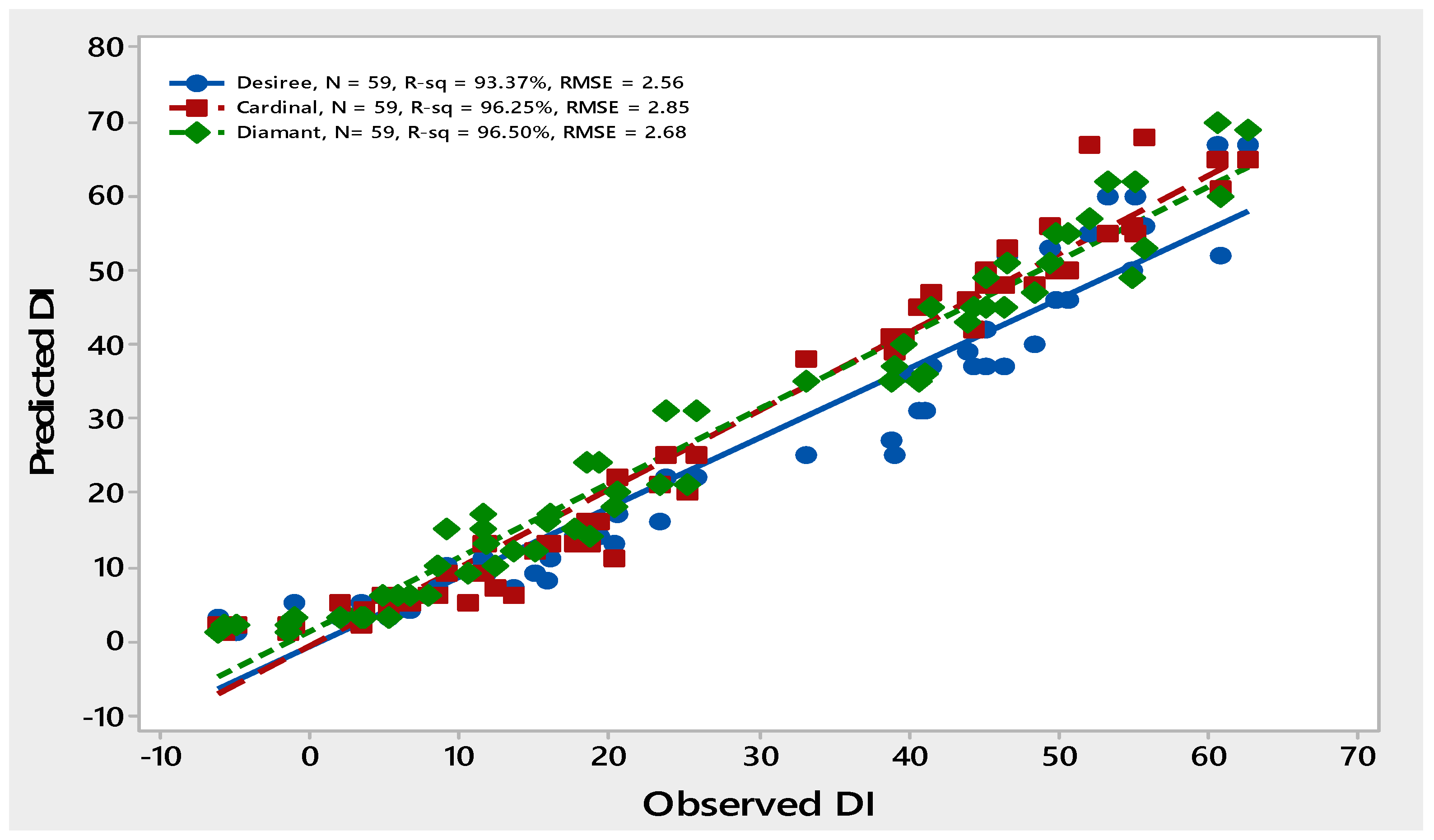 Agriculture 12 00550 g002