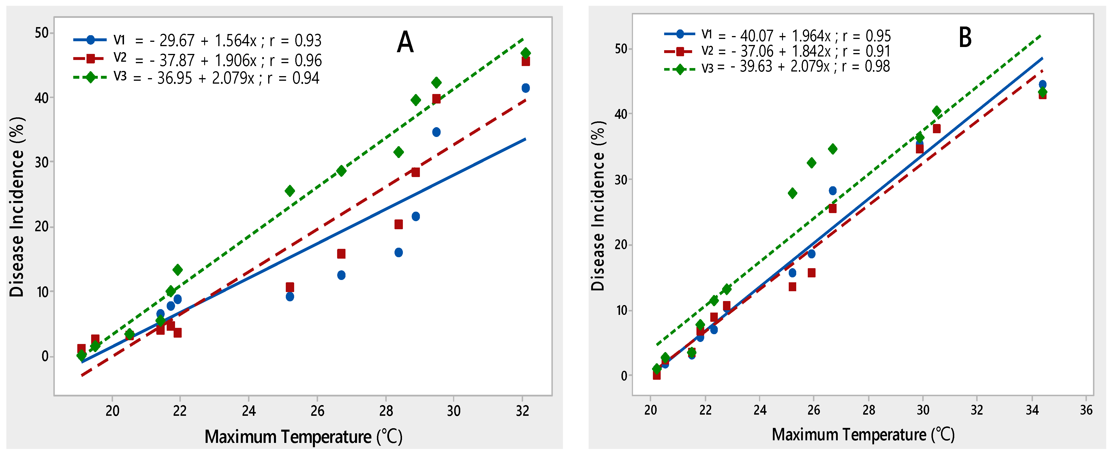 Agriculture 12 00550 g003