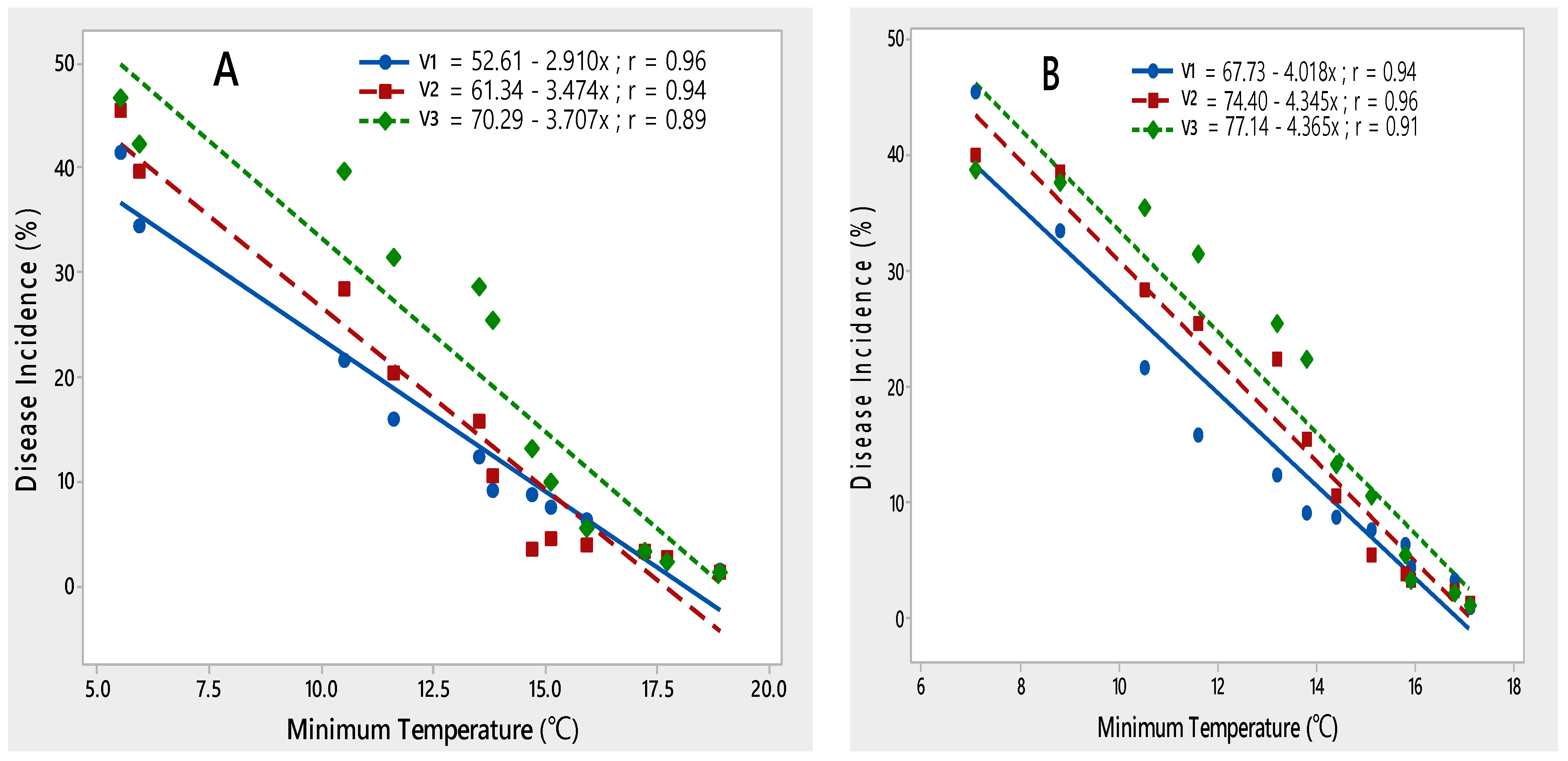 Agriculture 12 00550 g004