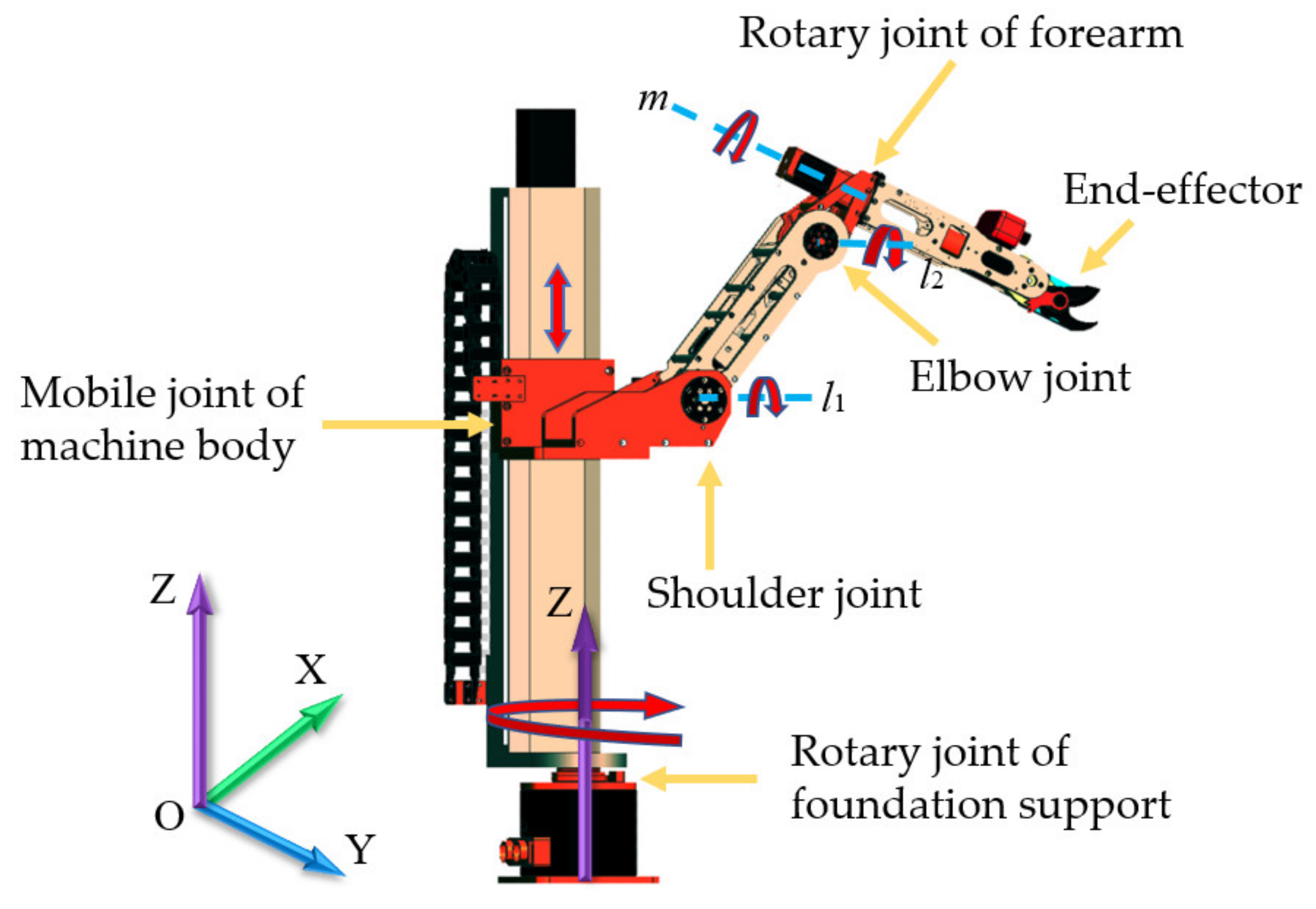 Agriculture 12 00552 g002 550